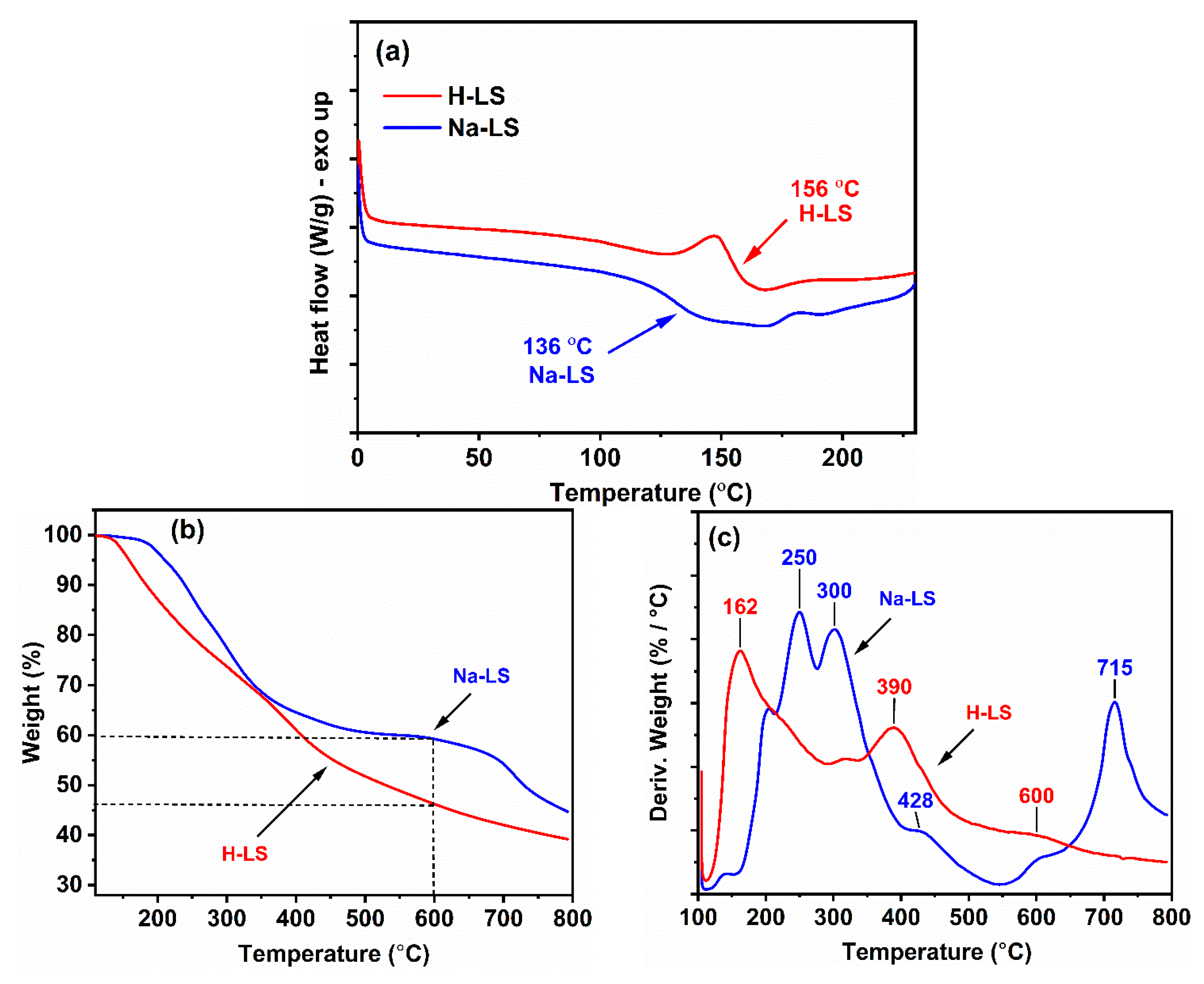 Molecules 28 02755 g006