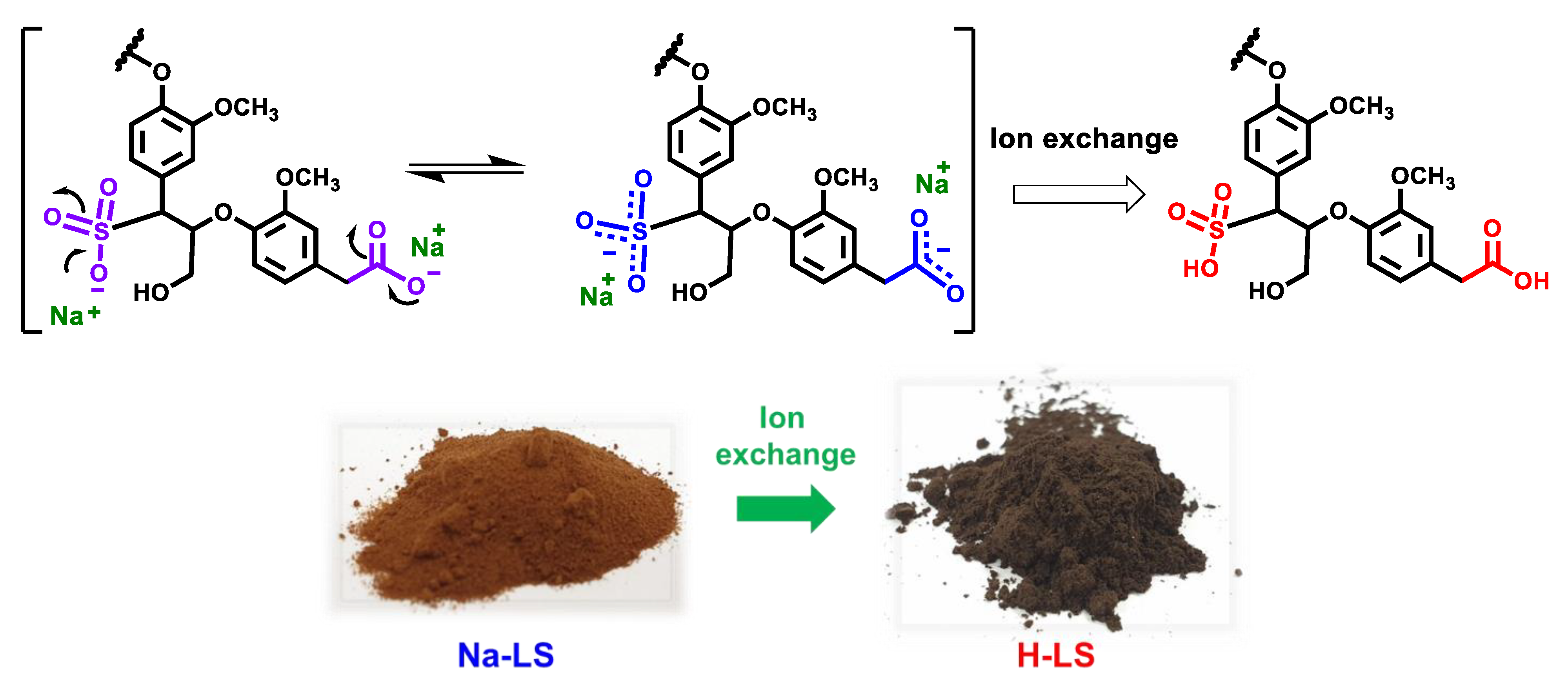 Molecules 28 02755 sch001