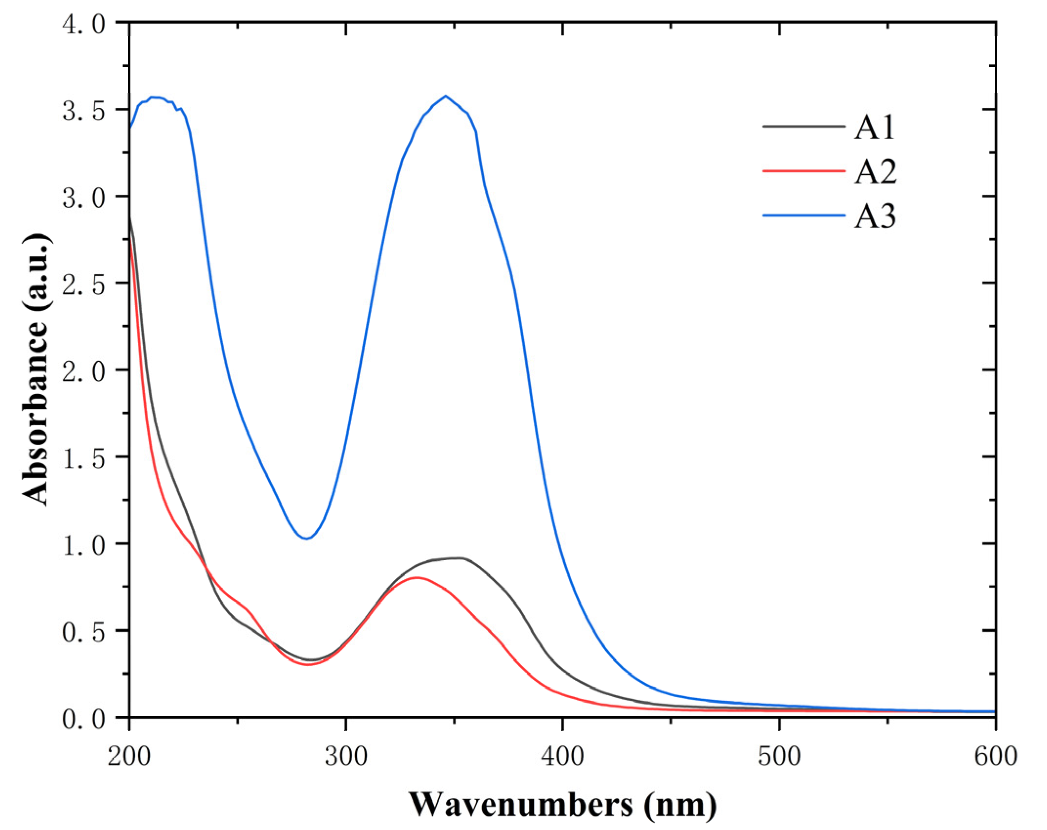 Molecules 28 02758 g003 Molecules 28 02758 g003