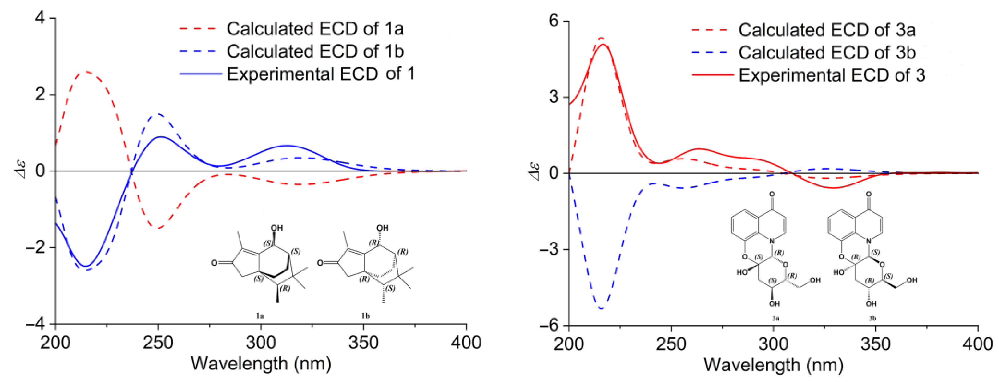 Molecules 28 02760 g003 Molecules 28 02760 g003