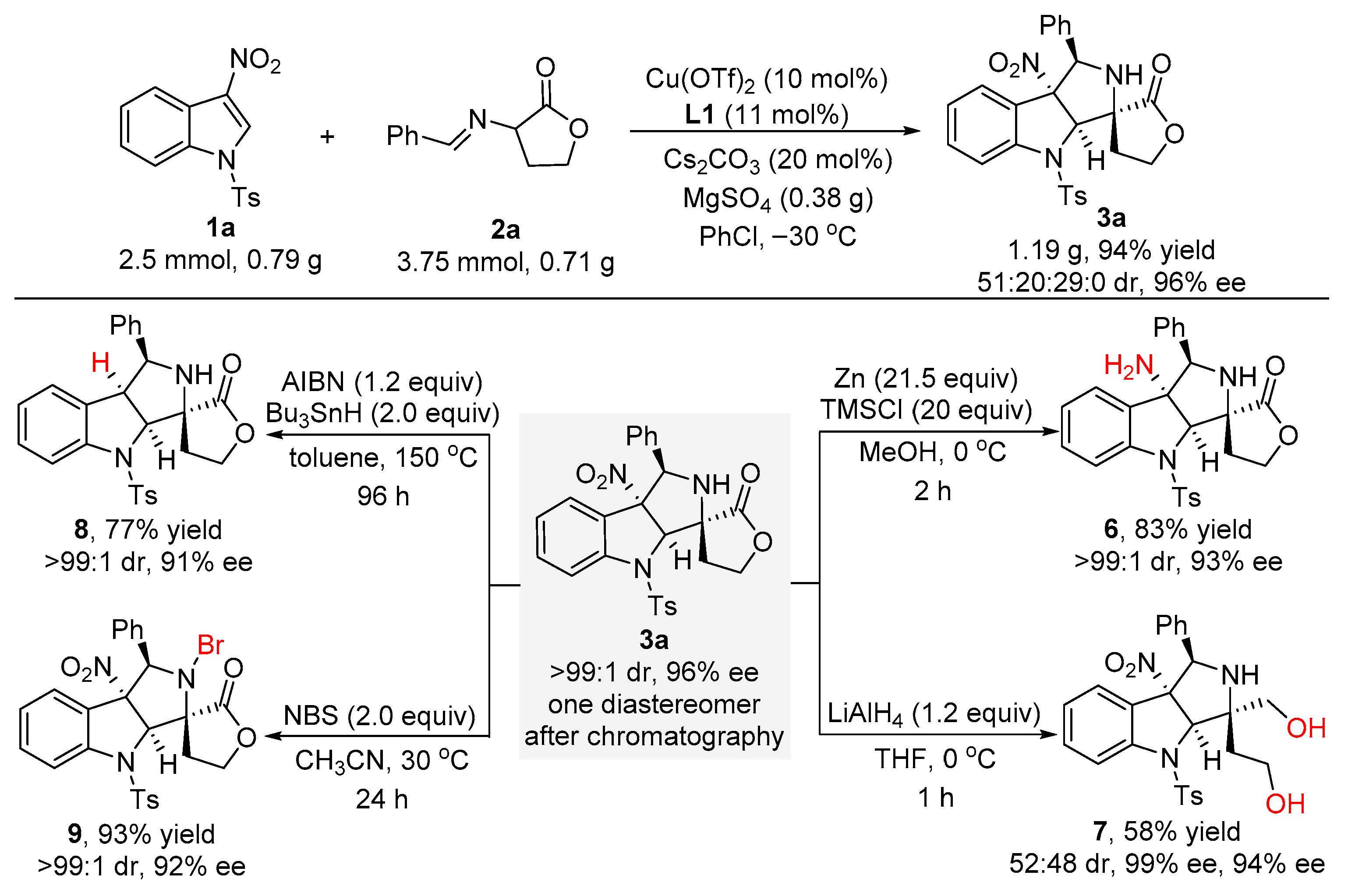 Molecules 28 02765 sch004 Molecules 28 02765 sch004