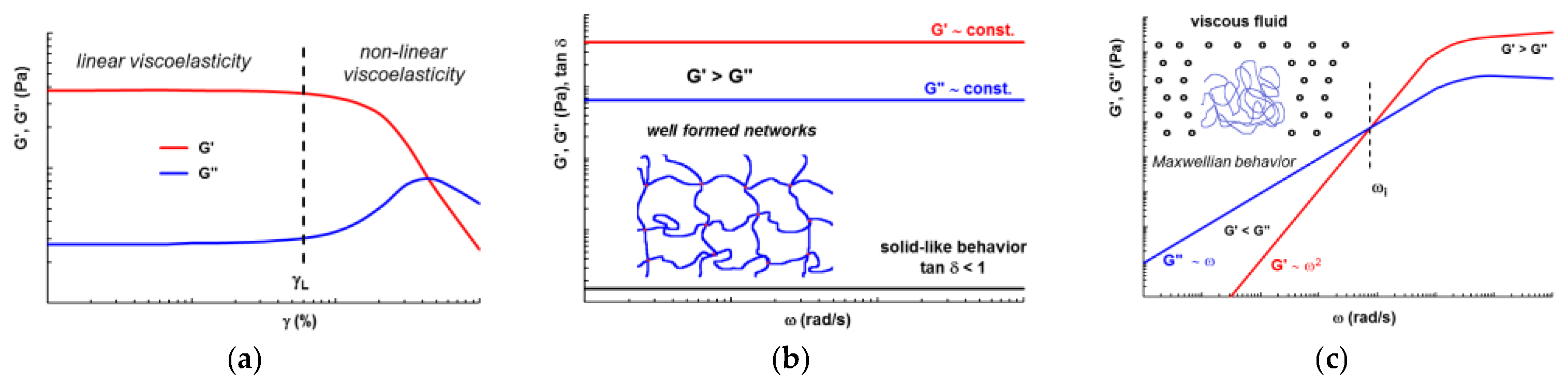 Molecules 28 02766 g005 Molecules 28 02766 g005