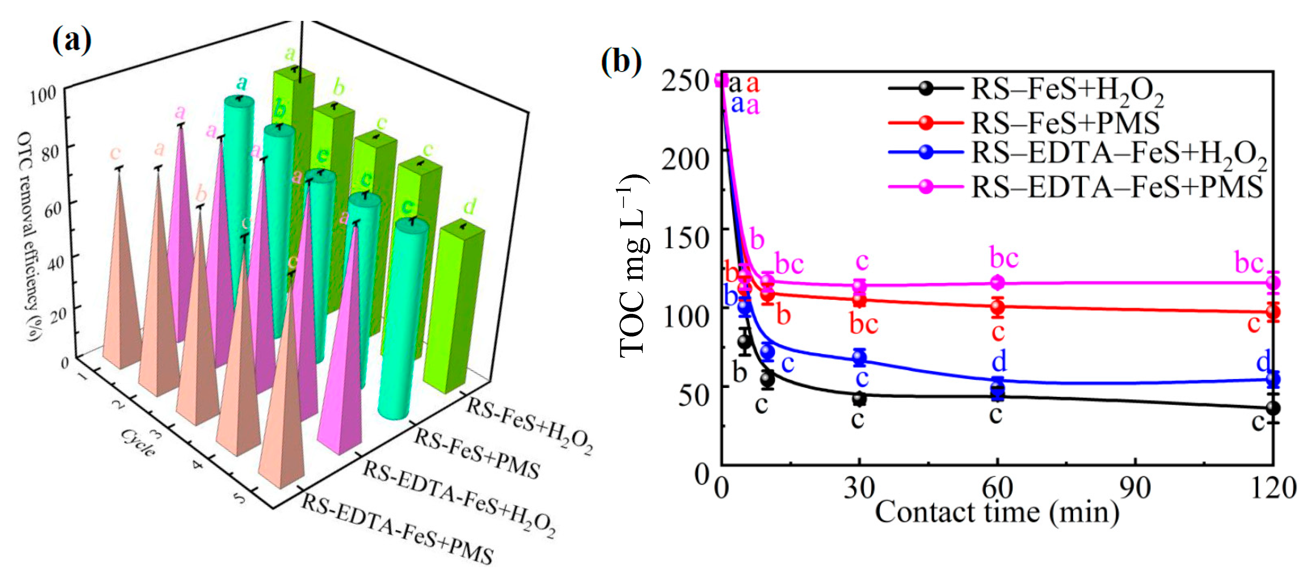 Molecules 28 02771 g009 Molecules 28 02771 g009