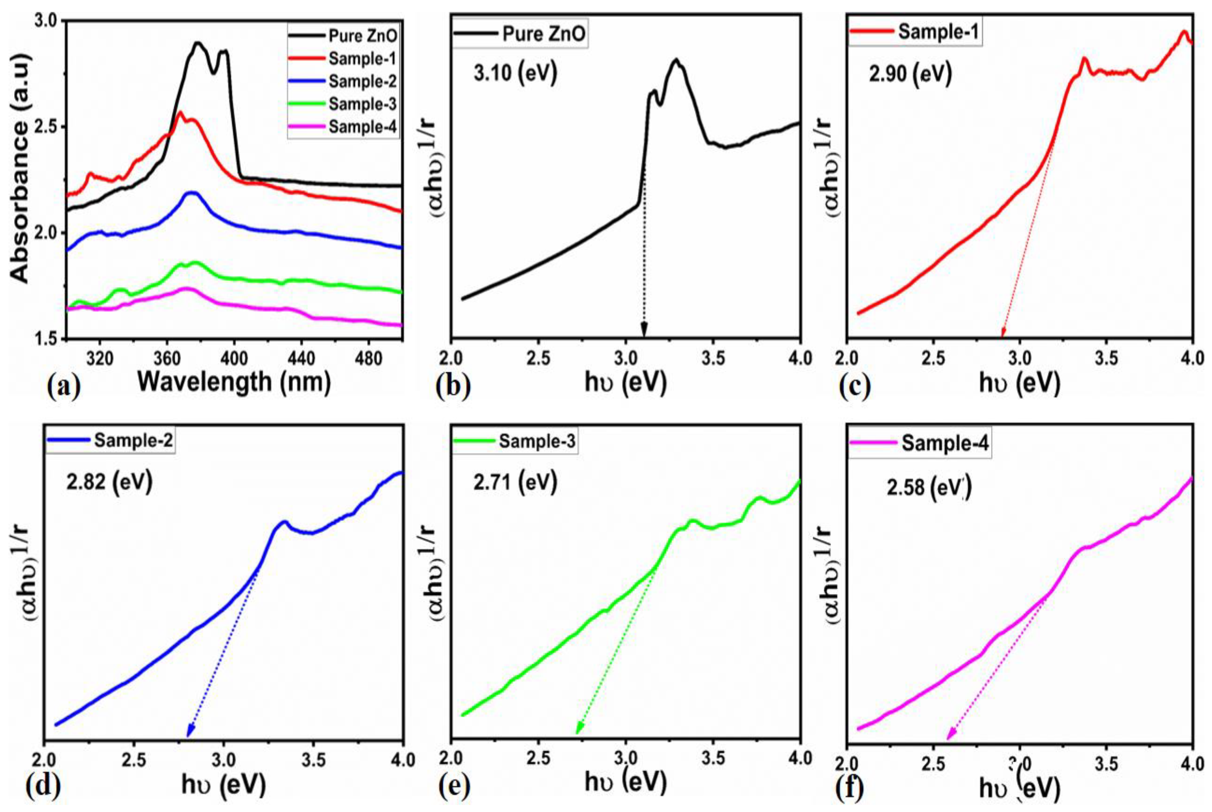 Molecules 28 02773 g003 Molecules 28 02773 g003