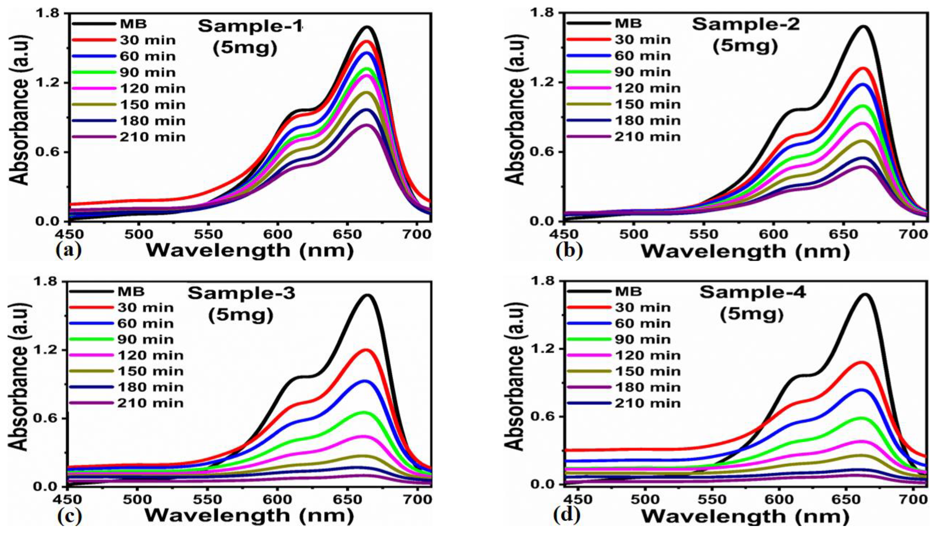 Molecules 28 02773 g006 Molecules 28 02773 g006