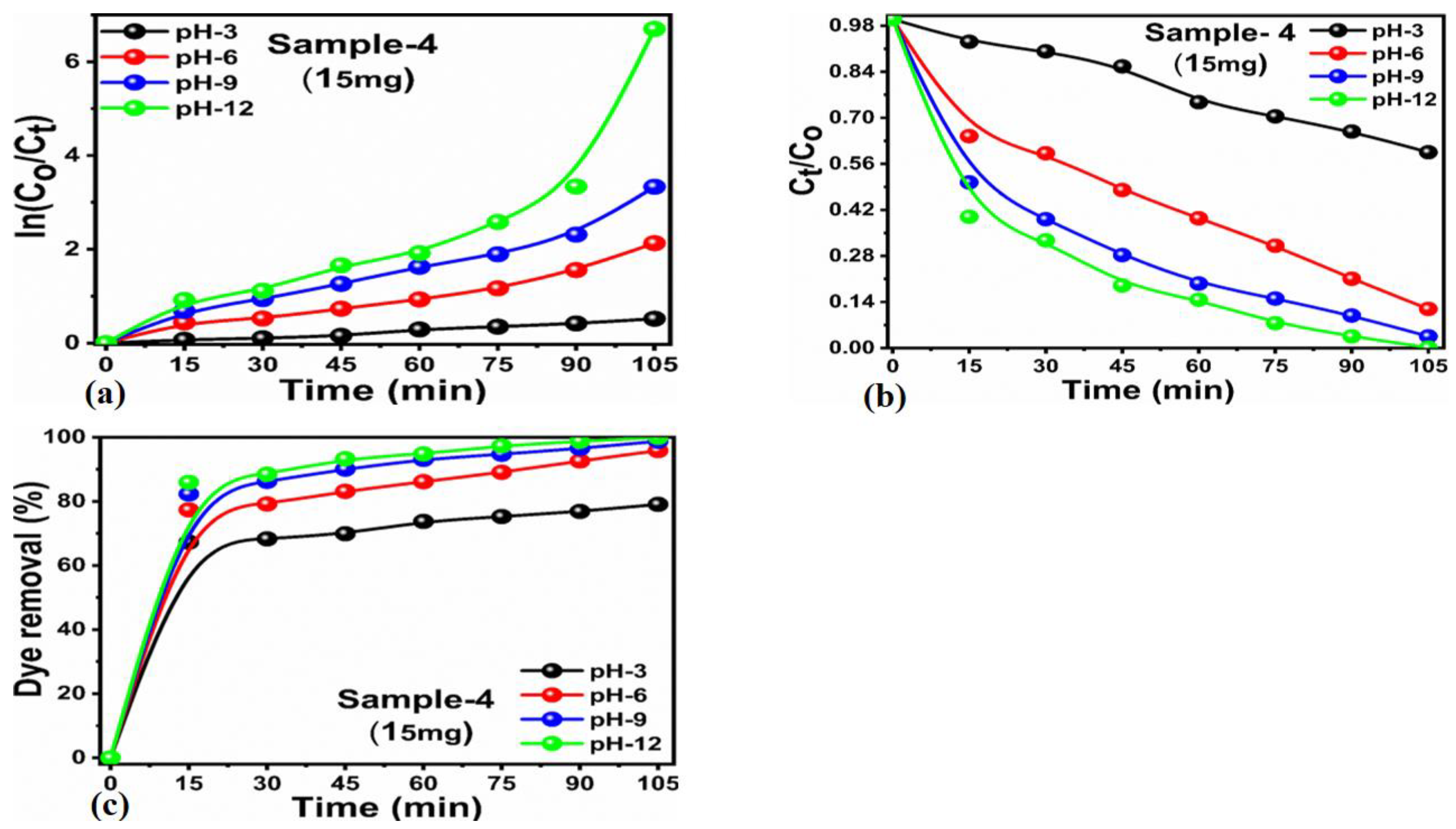 Molecules 28 02773 g014 Molecules 28 02773 g014
