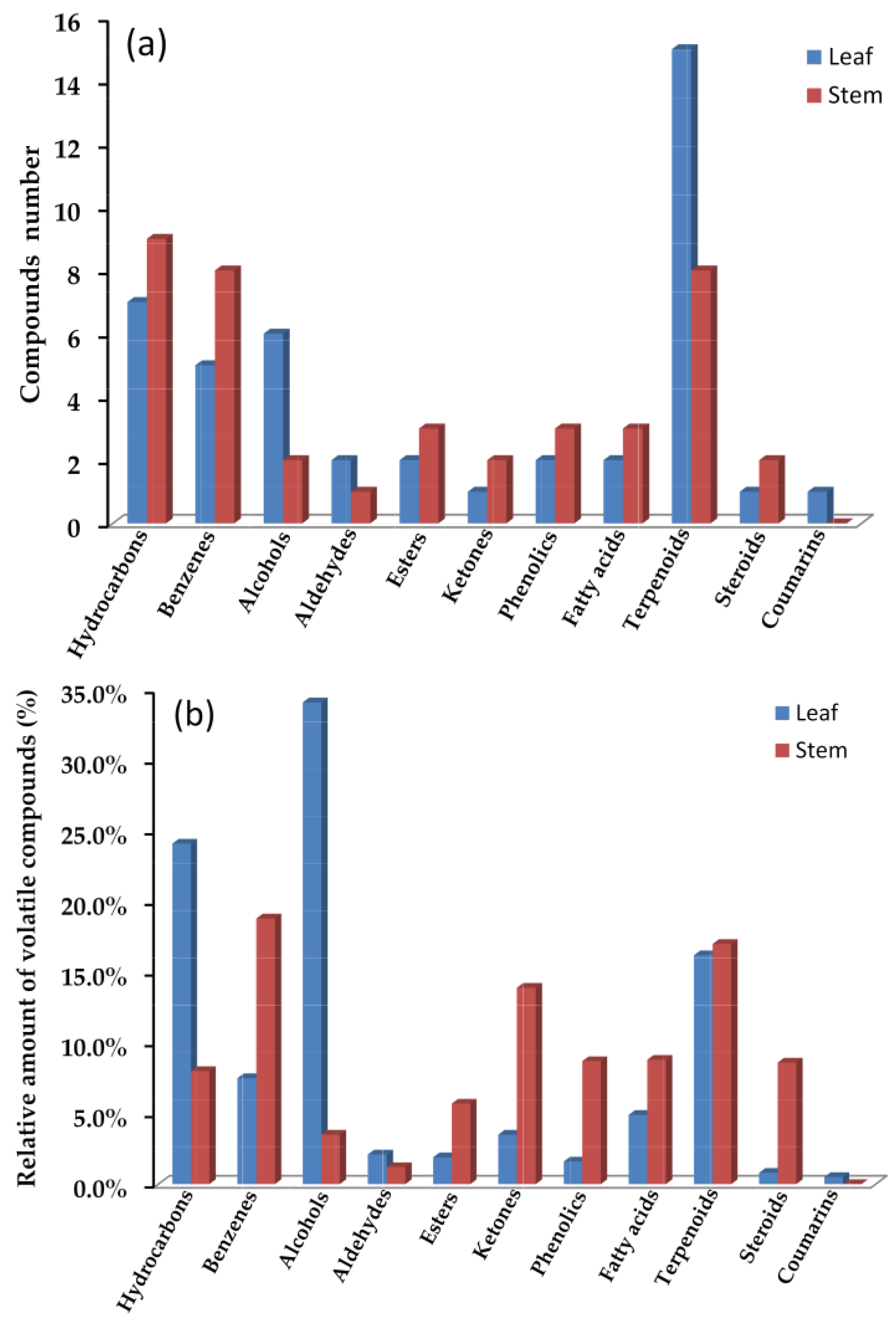 Molecules 28 02774 g002