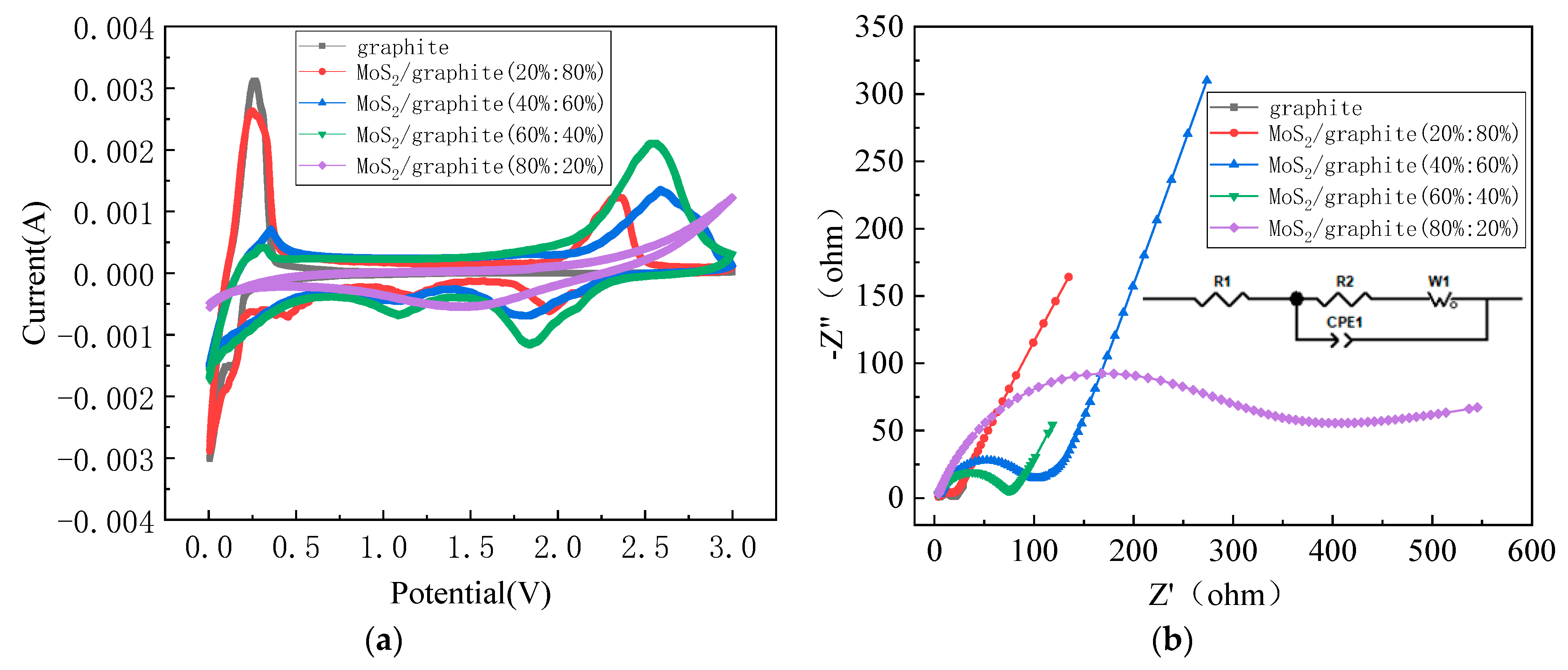 Molecules 28 02775 g006 Molecules 28 02775 g006