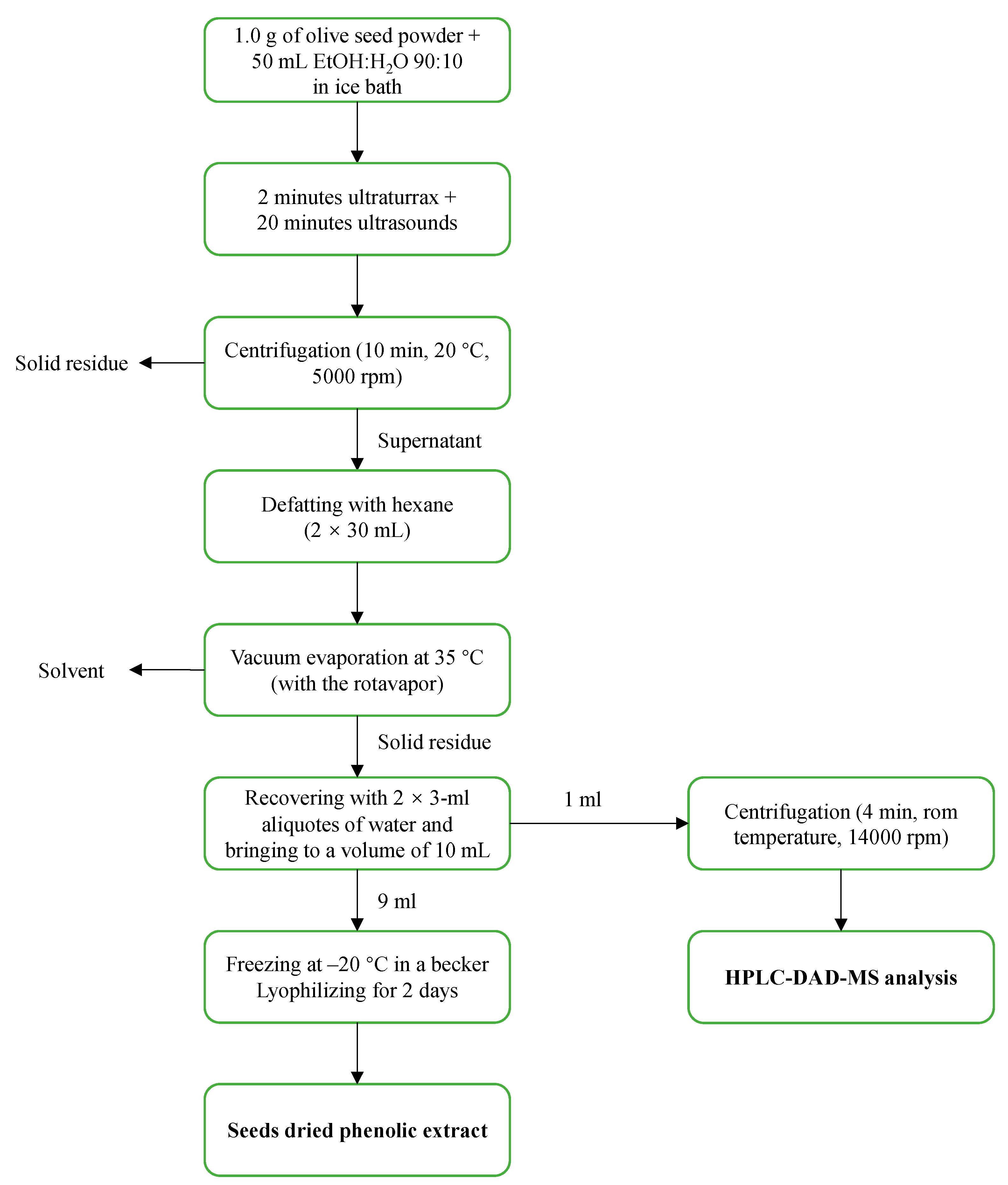 Molecules 28 02776 g001
