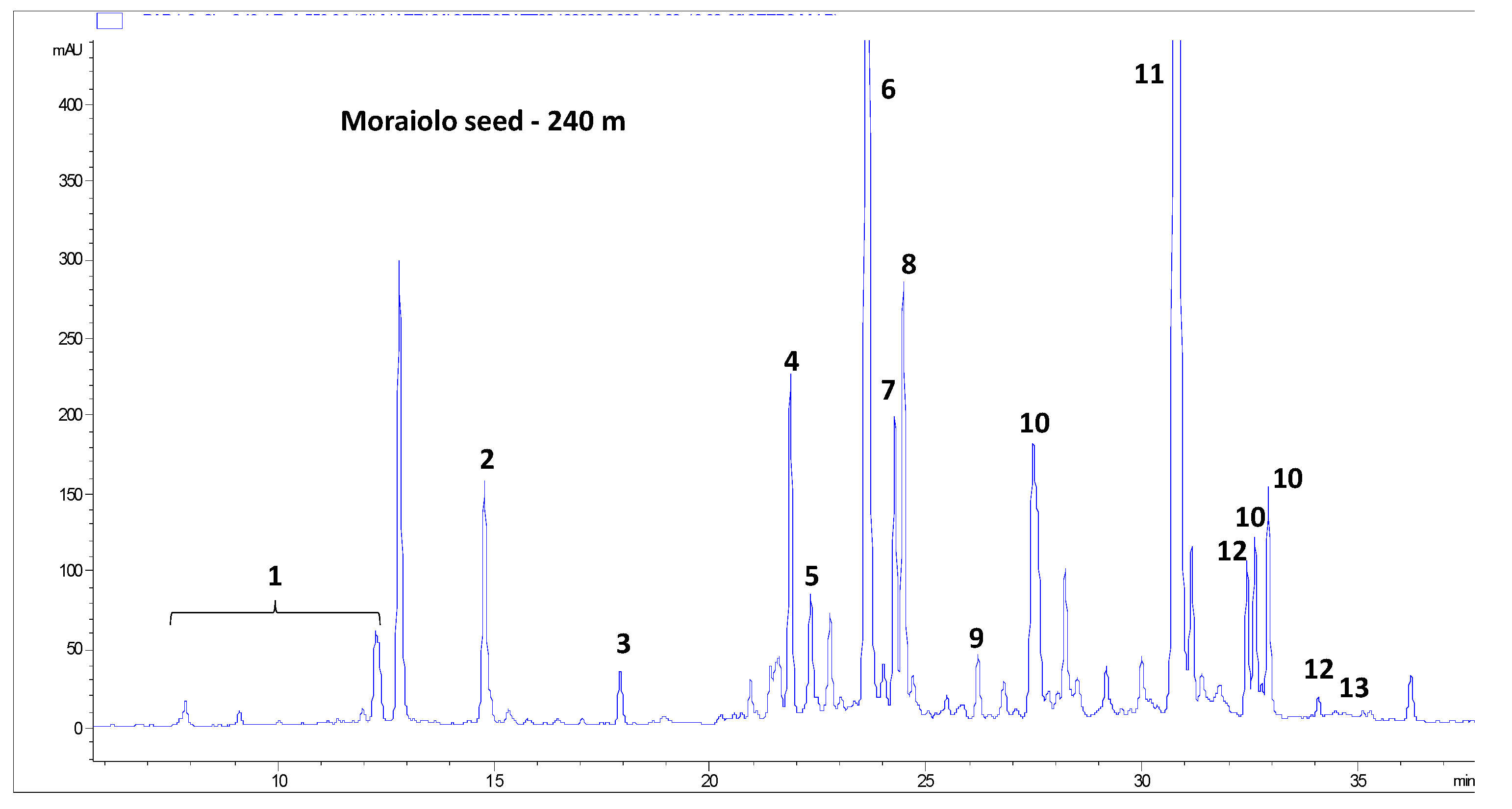 Molecules 28 02776 g003