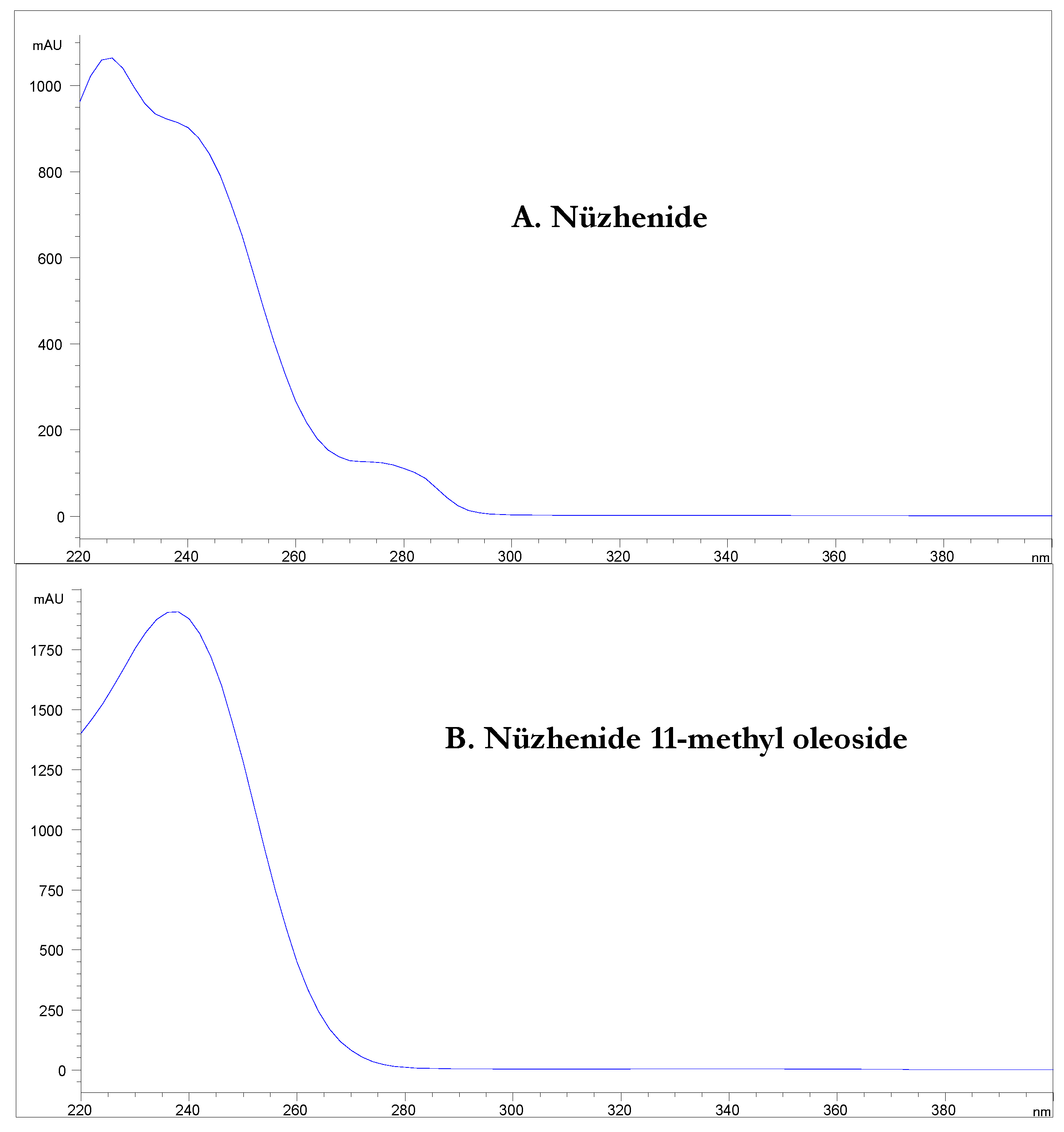 Molecules 28 02776 g004