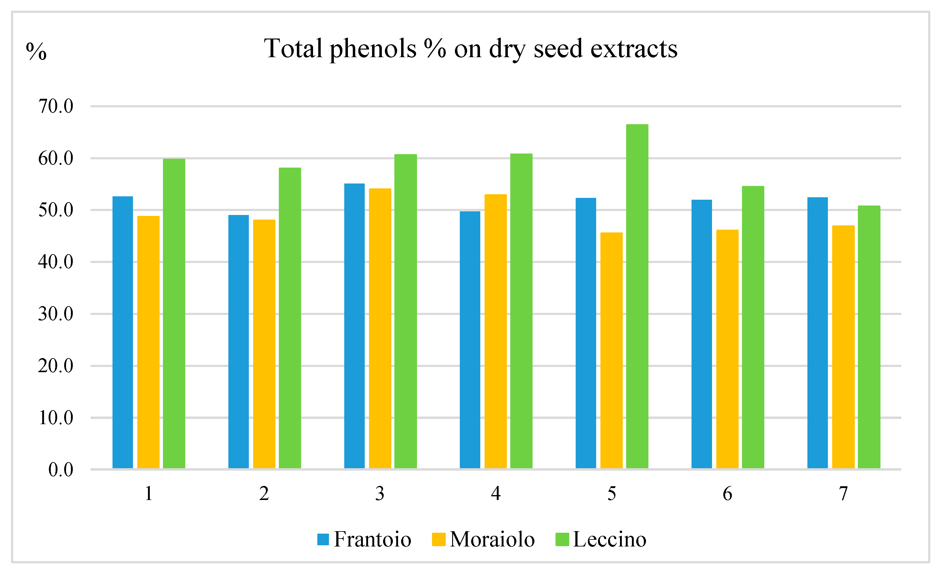 Molecules 28 02776 g005
