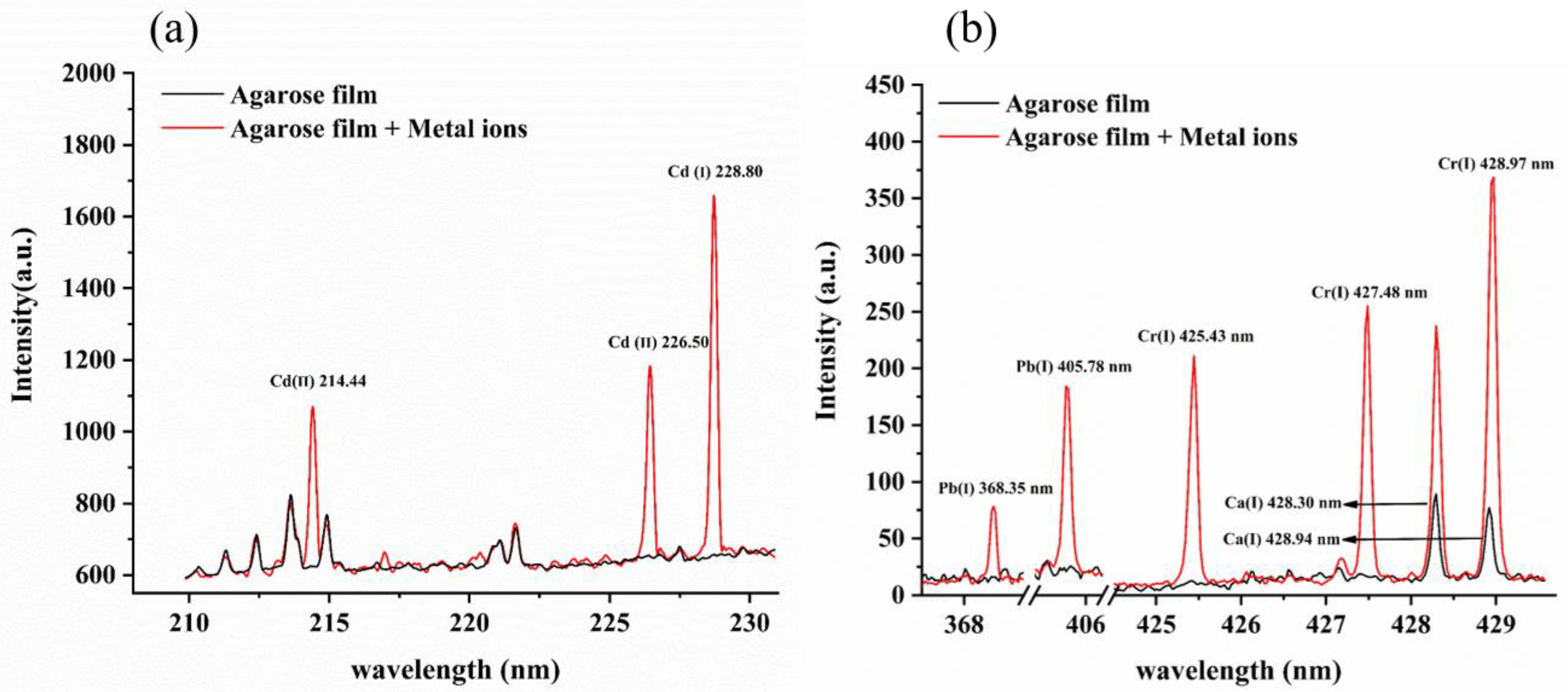 Molecules 28 02777 g003
