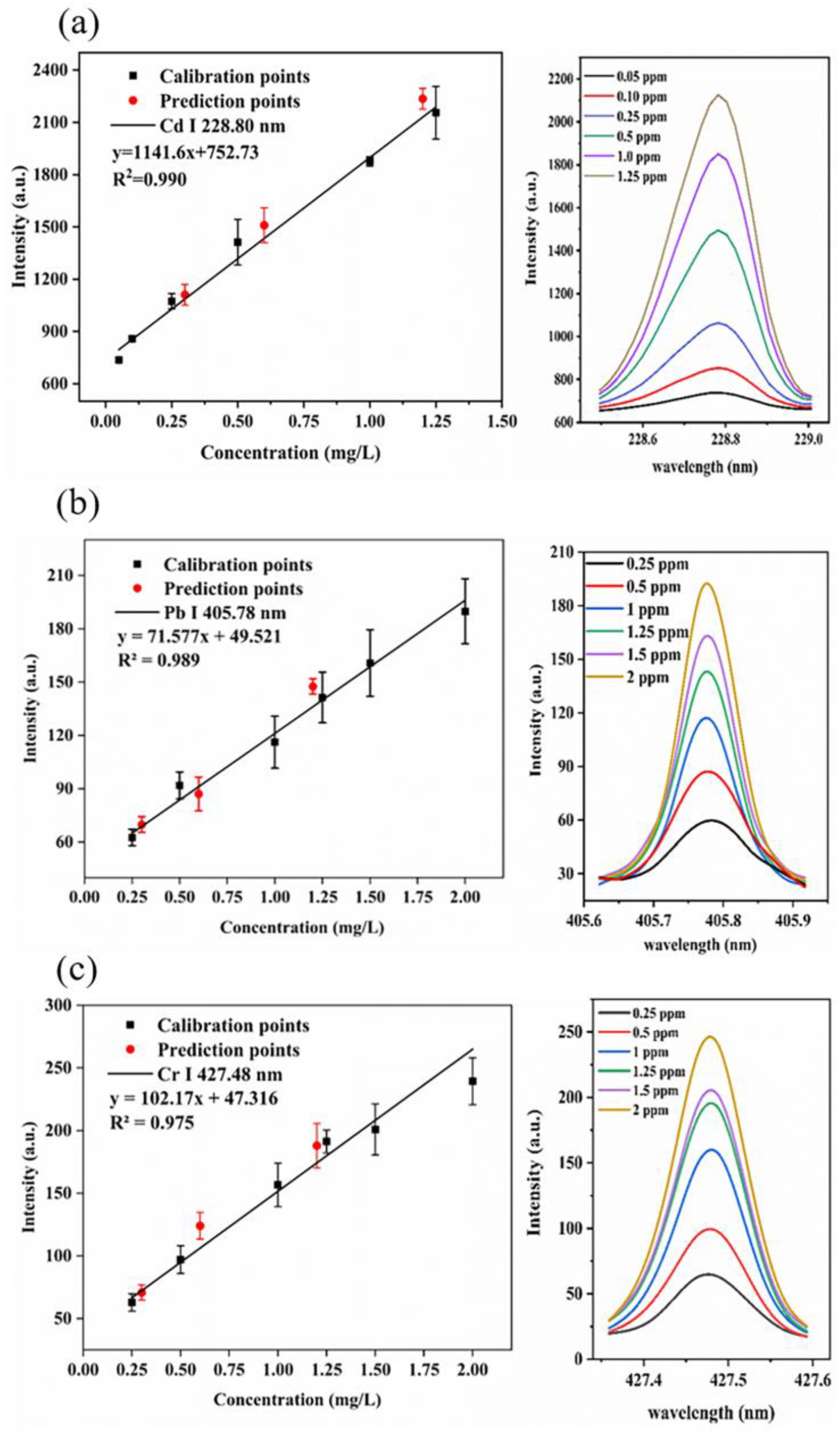 Molecules 28 02777 g005