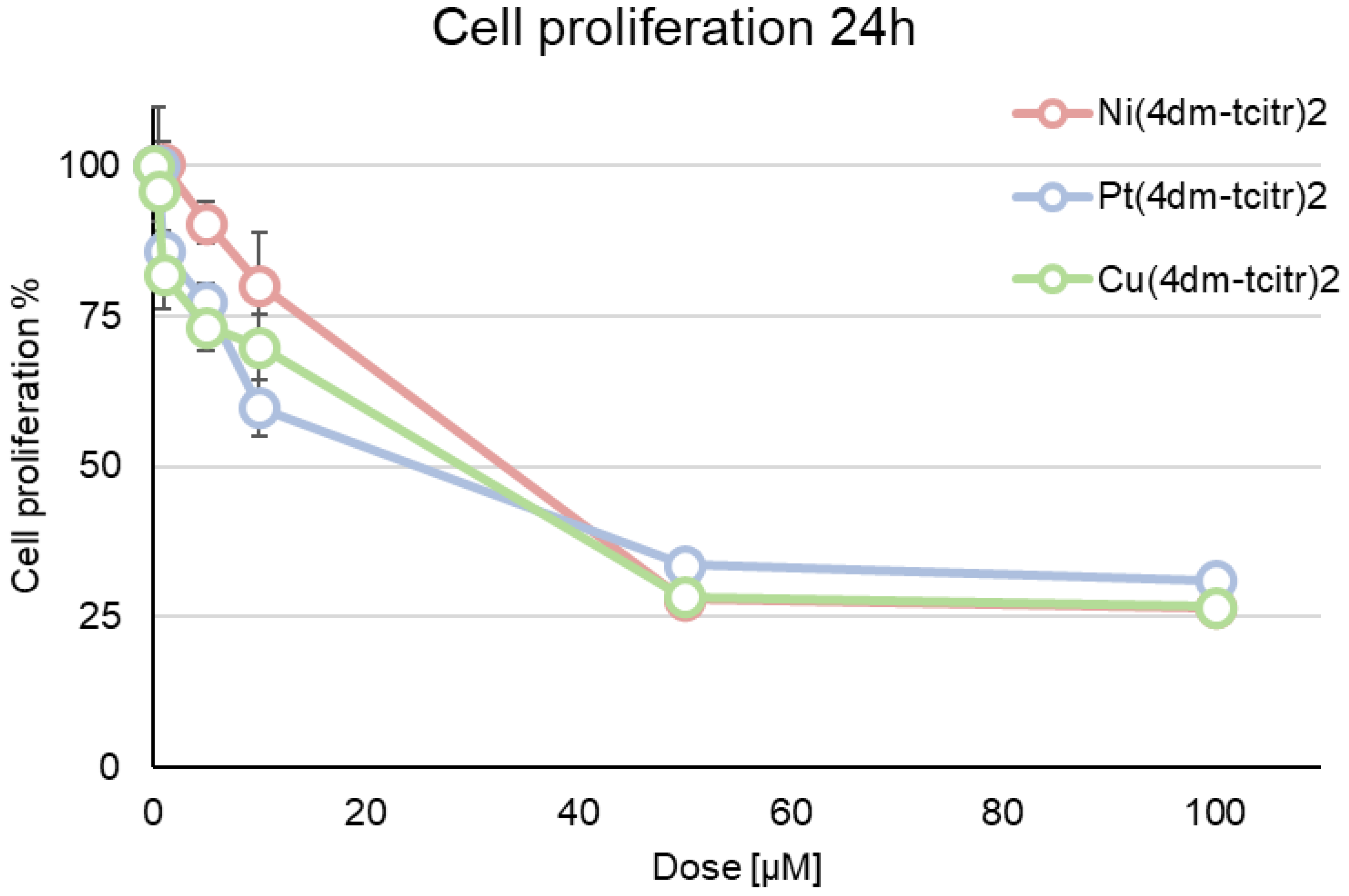 Molecules 28 02778 g002 Molecules 28 02778 g002