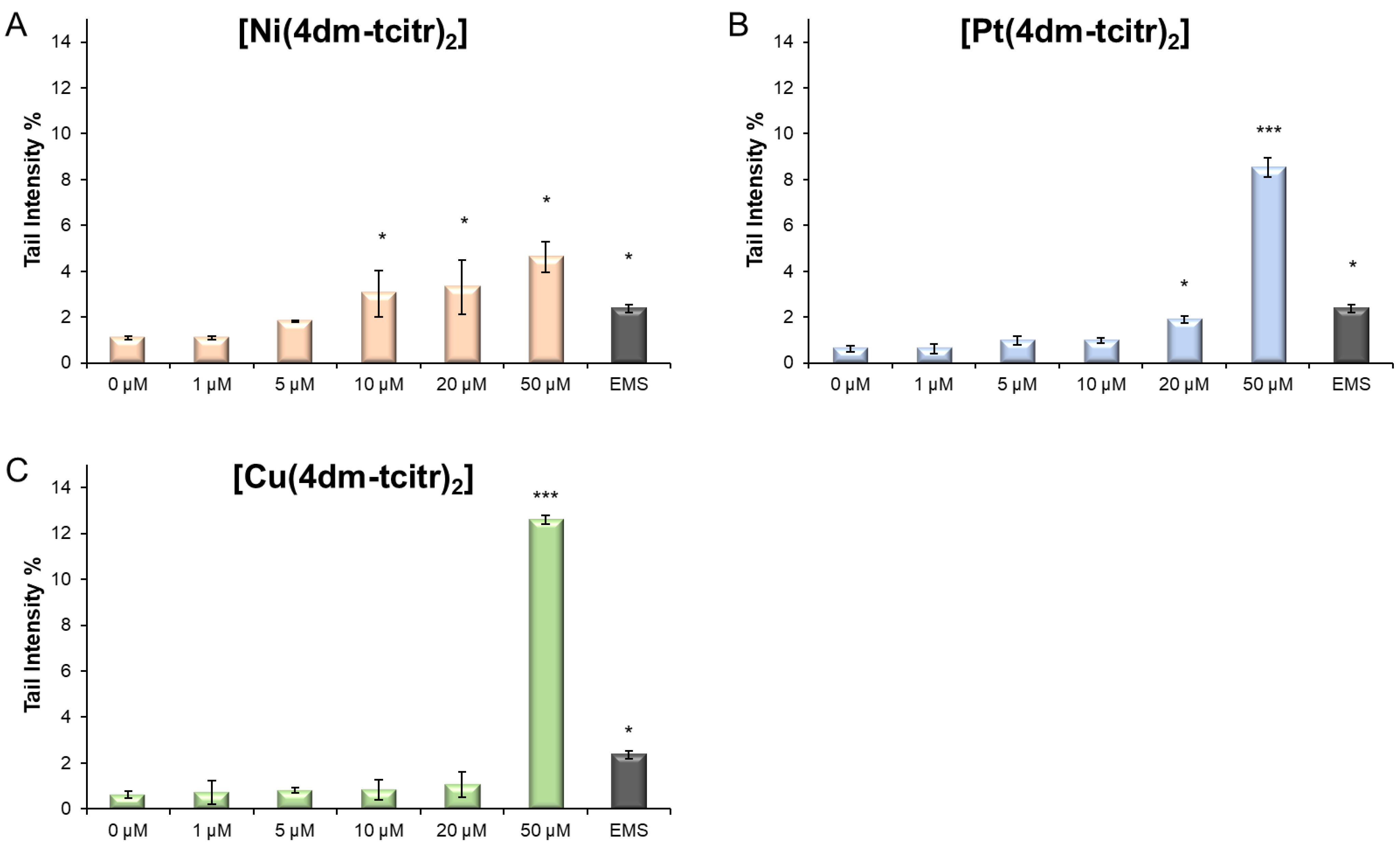Molecules 28 02778 g003 Molecules 28 02778 g003