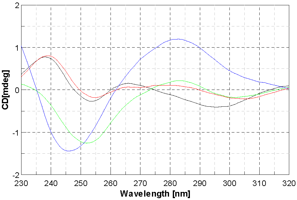 Molecules 28 02778 g007 Molecules 28 02778 g007
