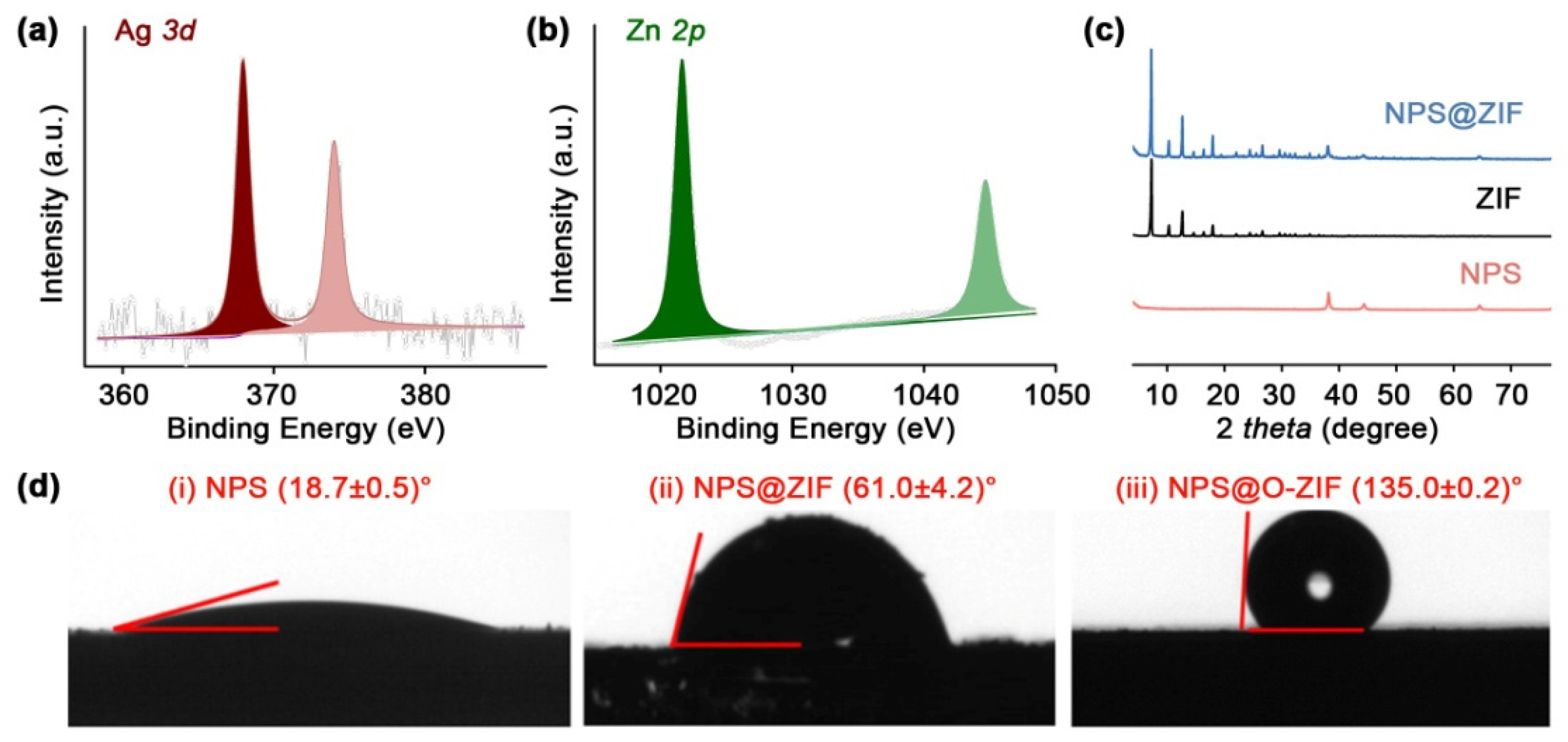 Molecules 28 02781 g002 Molecules 28 02781 g002