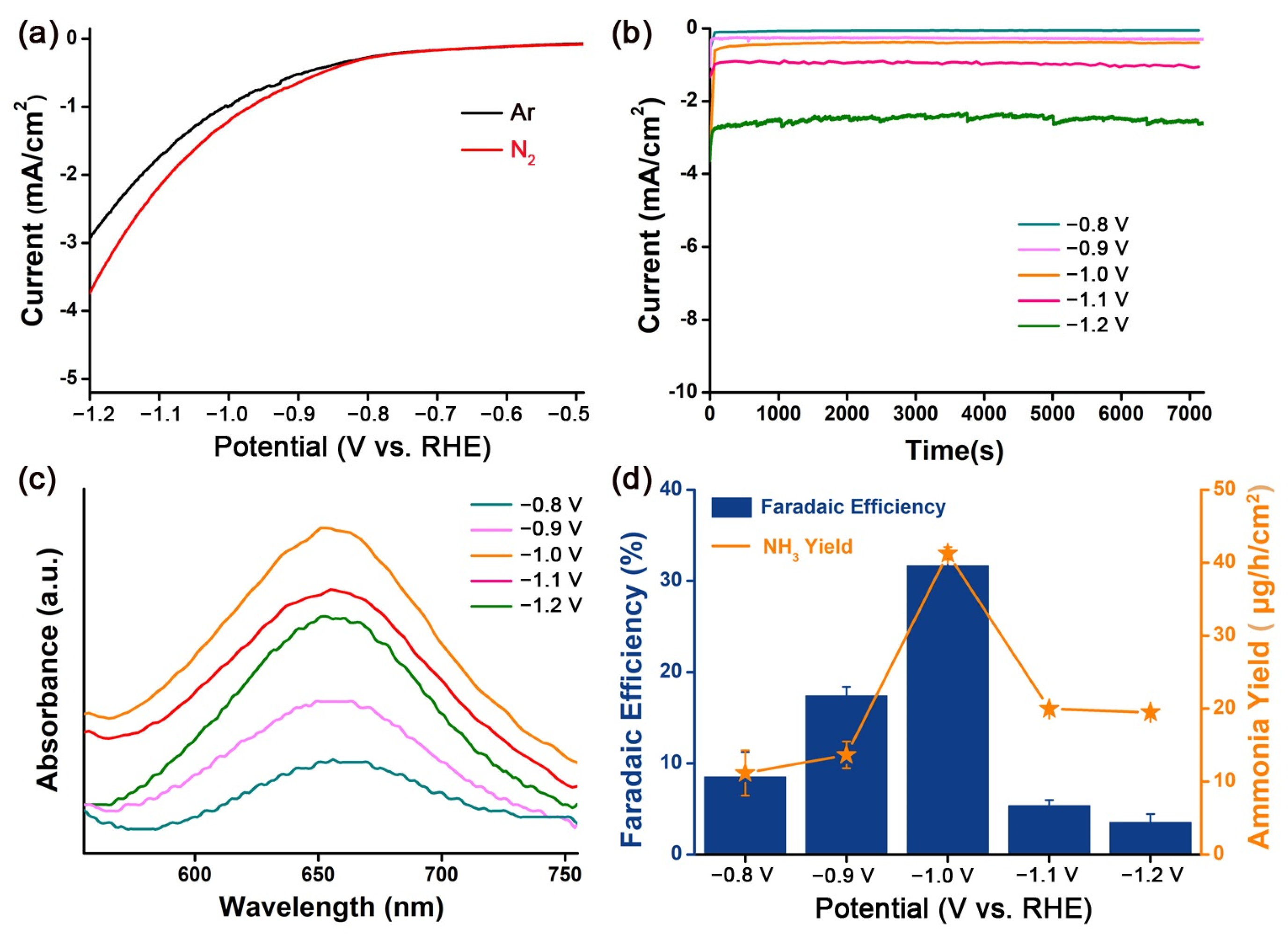 Molecules 28 02781 g003 Molecules 28 02781 g003