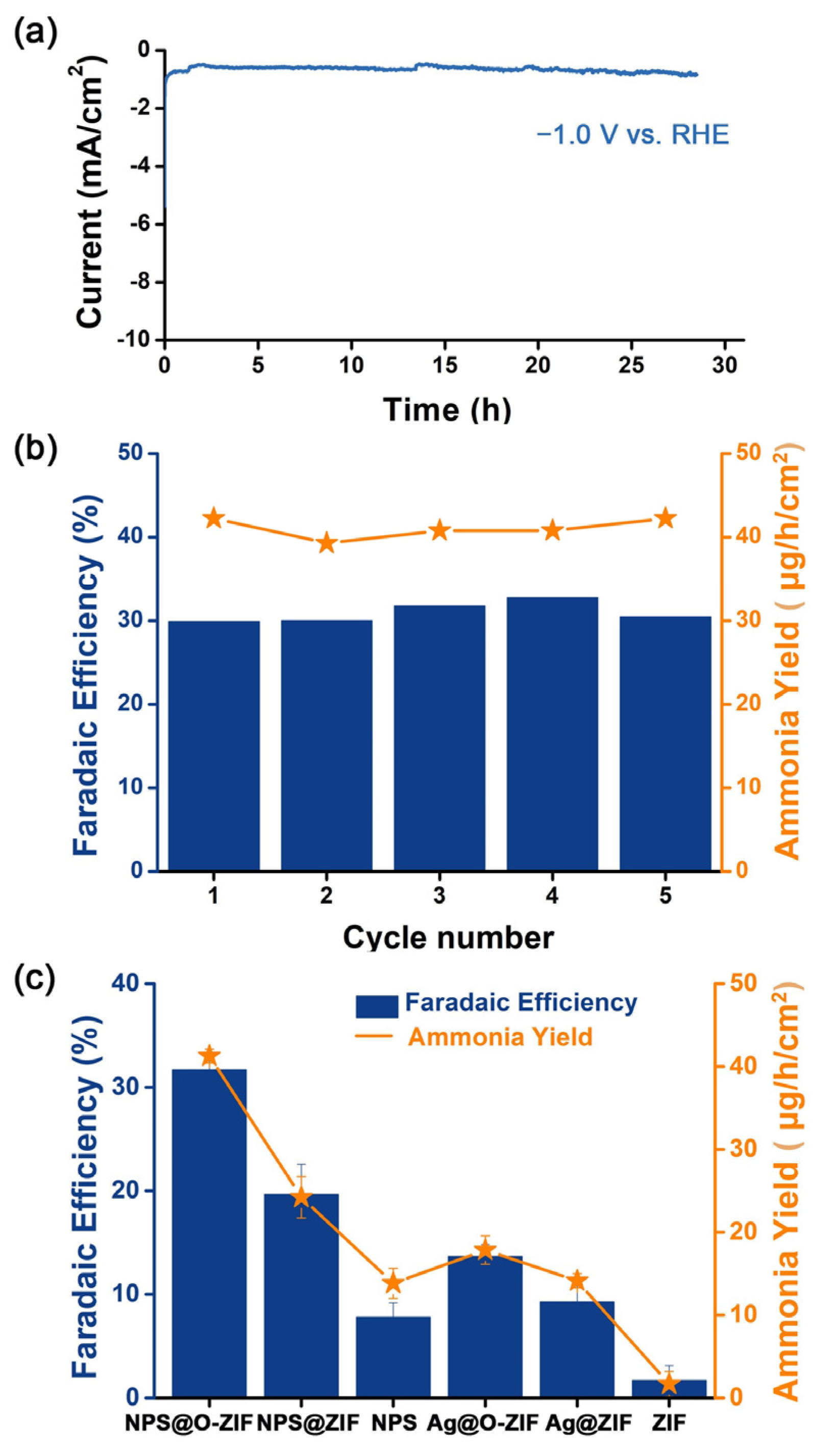 Molecules 28 02781 g004 Molecules 28 02781 g004