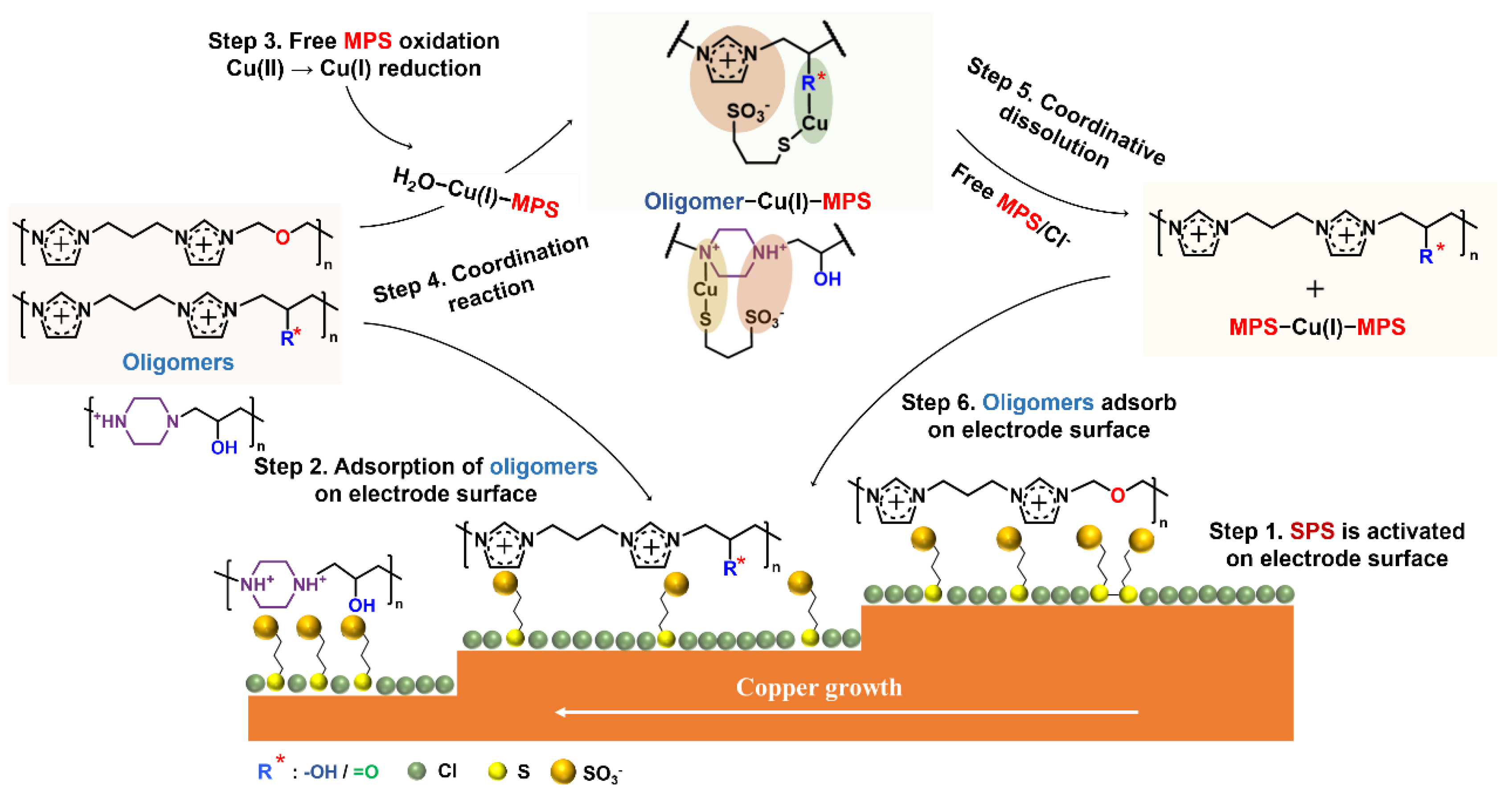 Molecules Free FullText Structure Performance Correlation of N