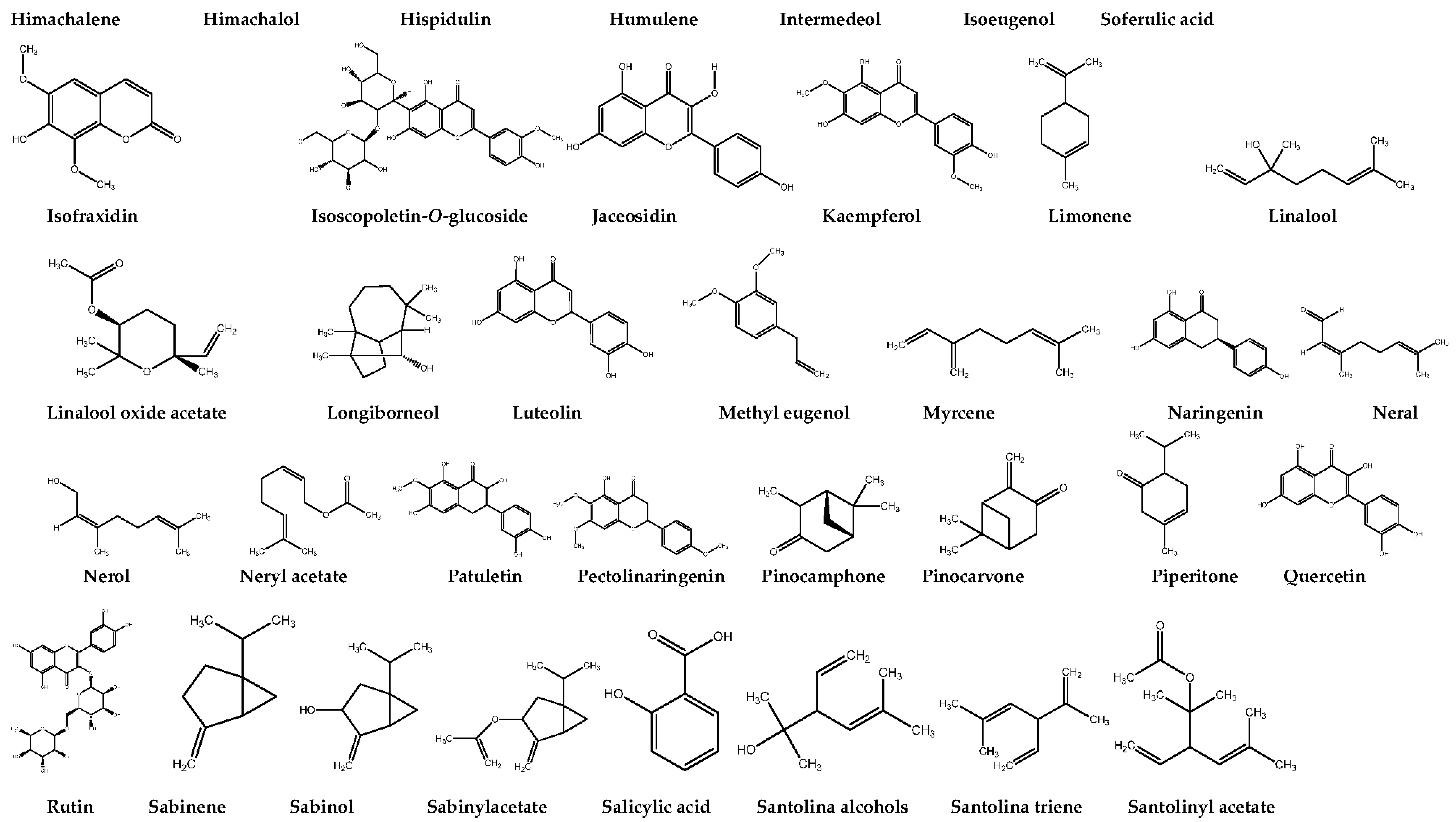 Molecules 28 02788 g003d
