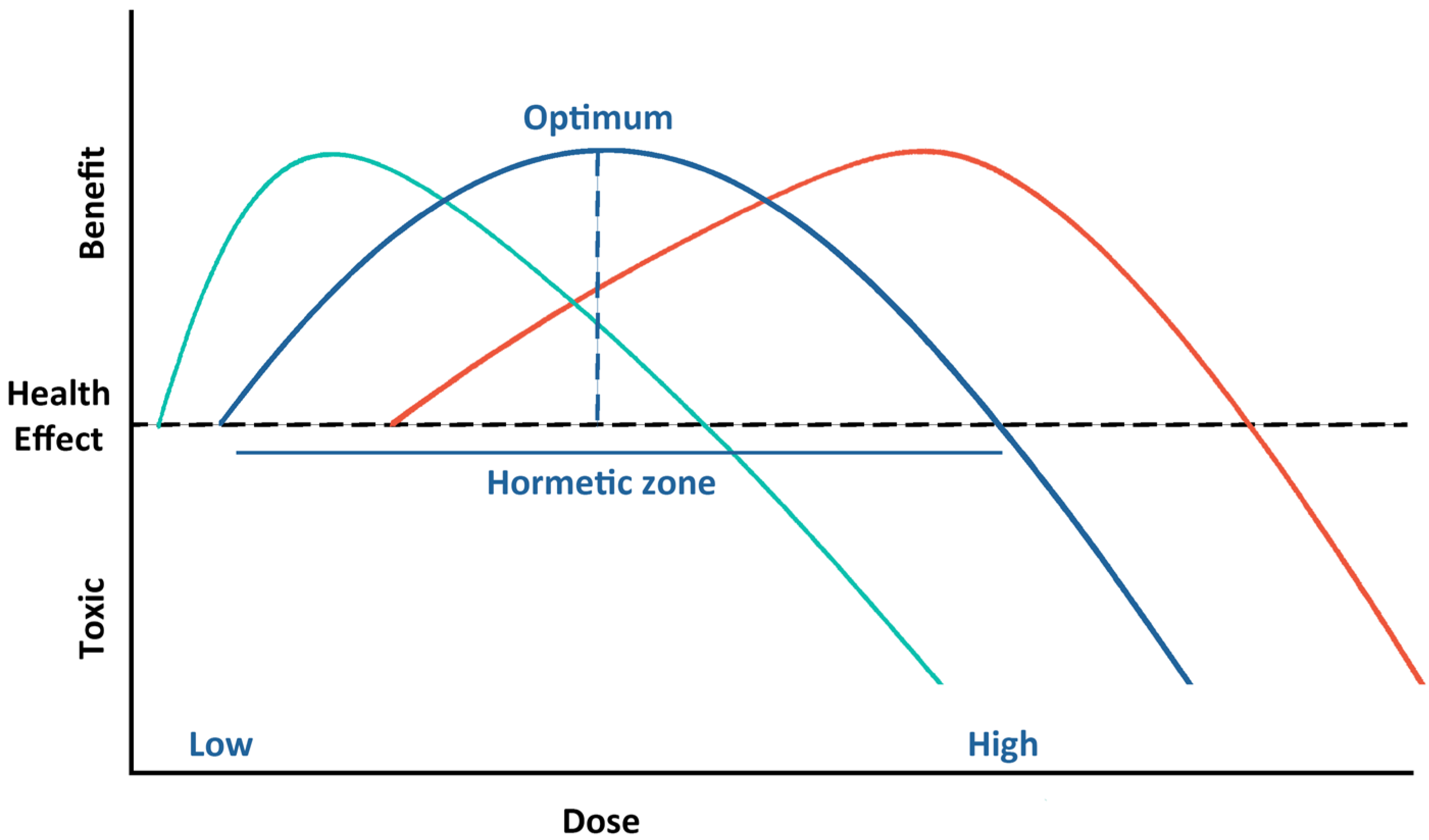 An Individuality of Response to Cannabinoids: Challenges in Safety and  Efficacy of Cannabis Products