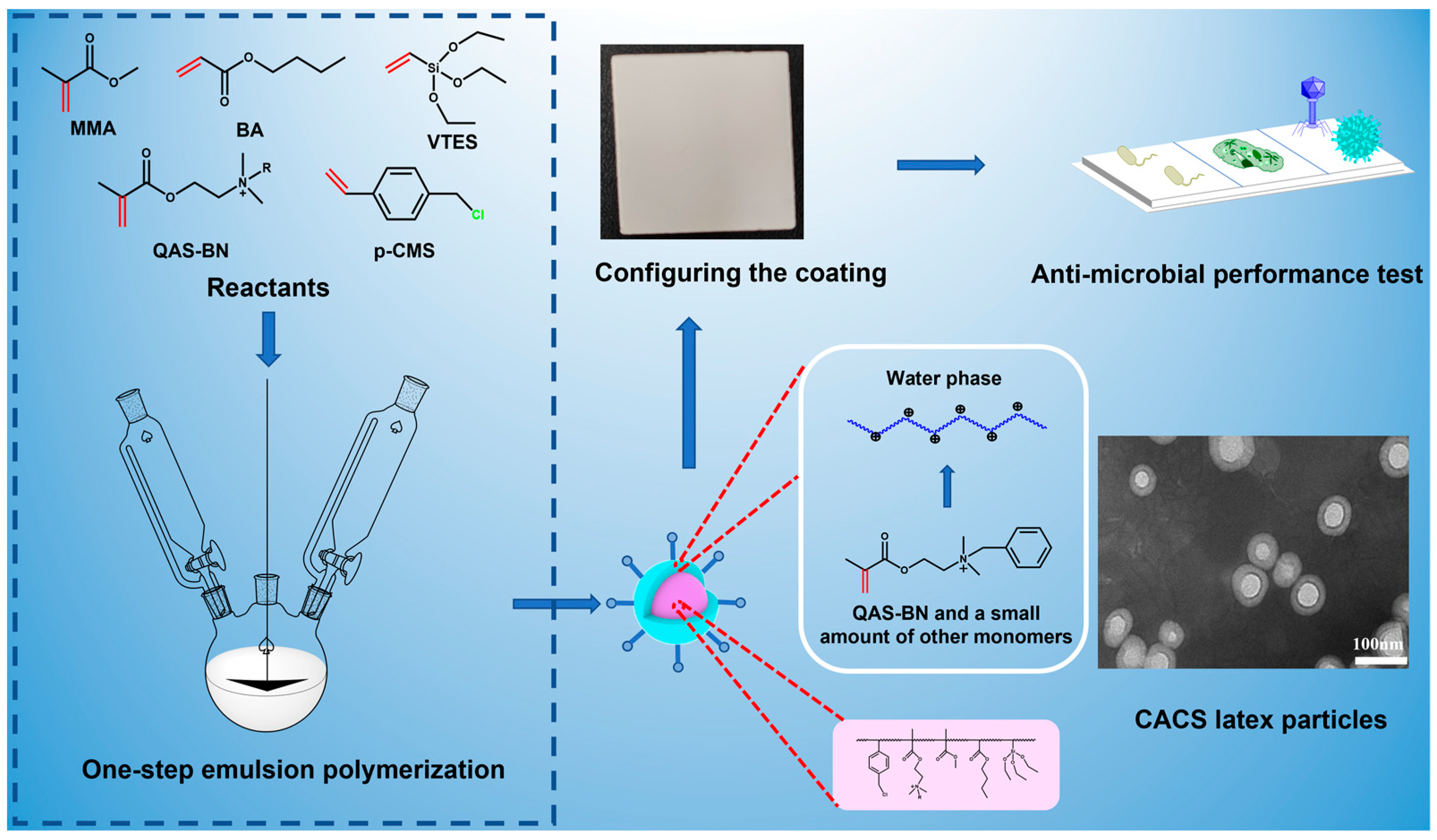 Molecules 28 02795 g015 Molecules 28 02795 g015