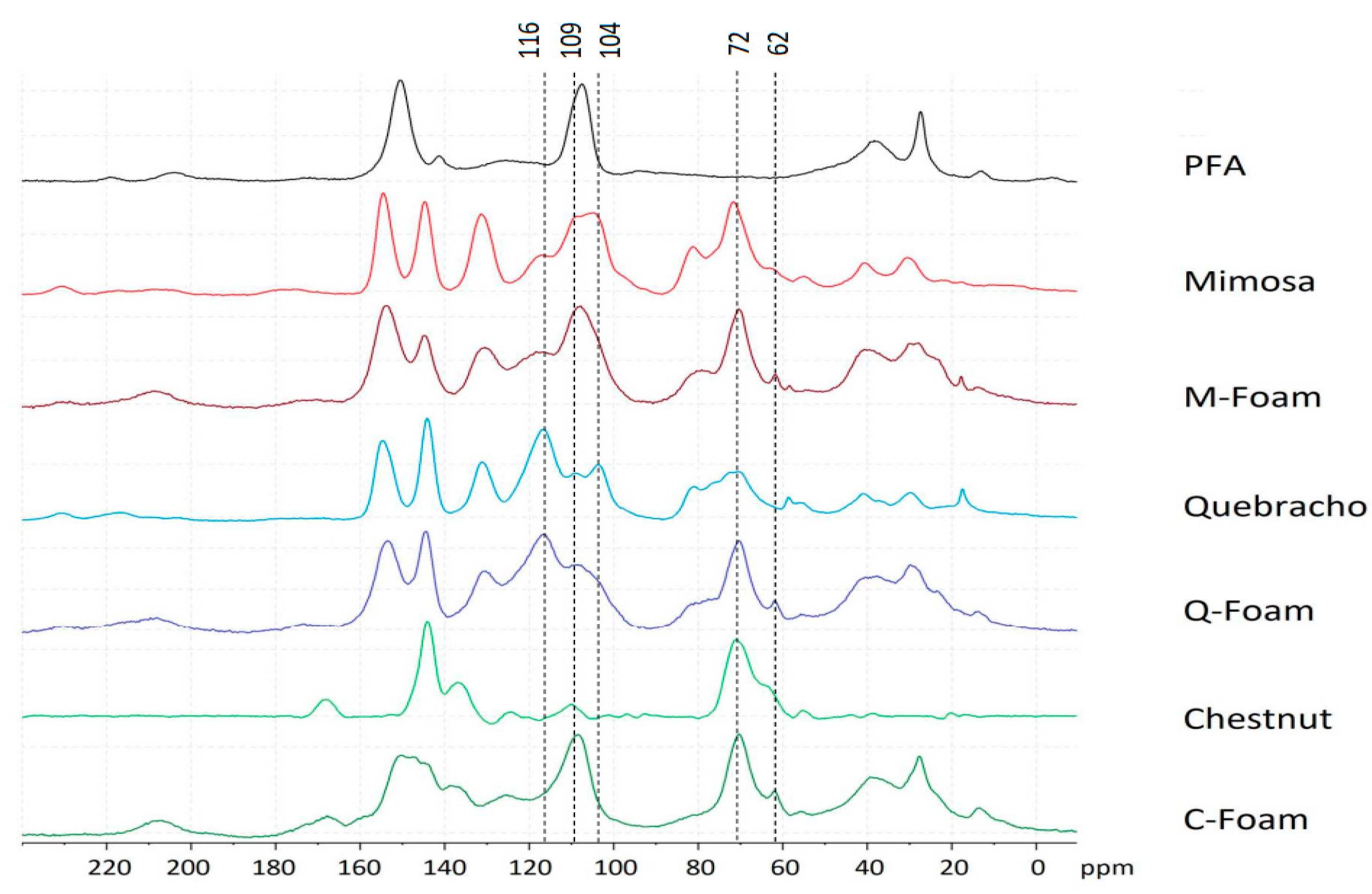 Molecules 28 02799 g006 Molecules 28 02799 g006
