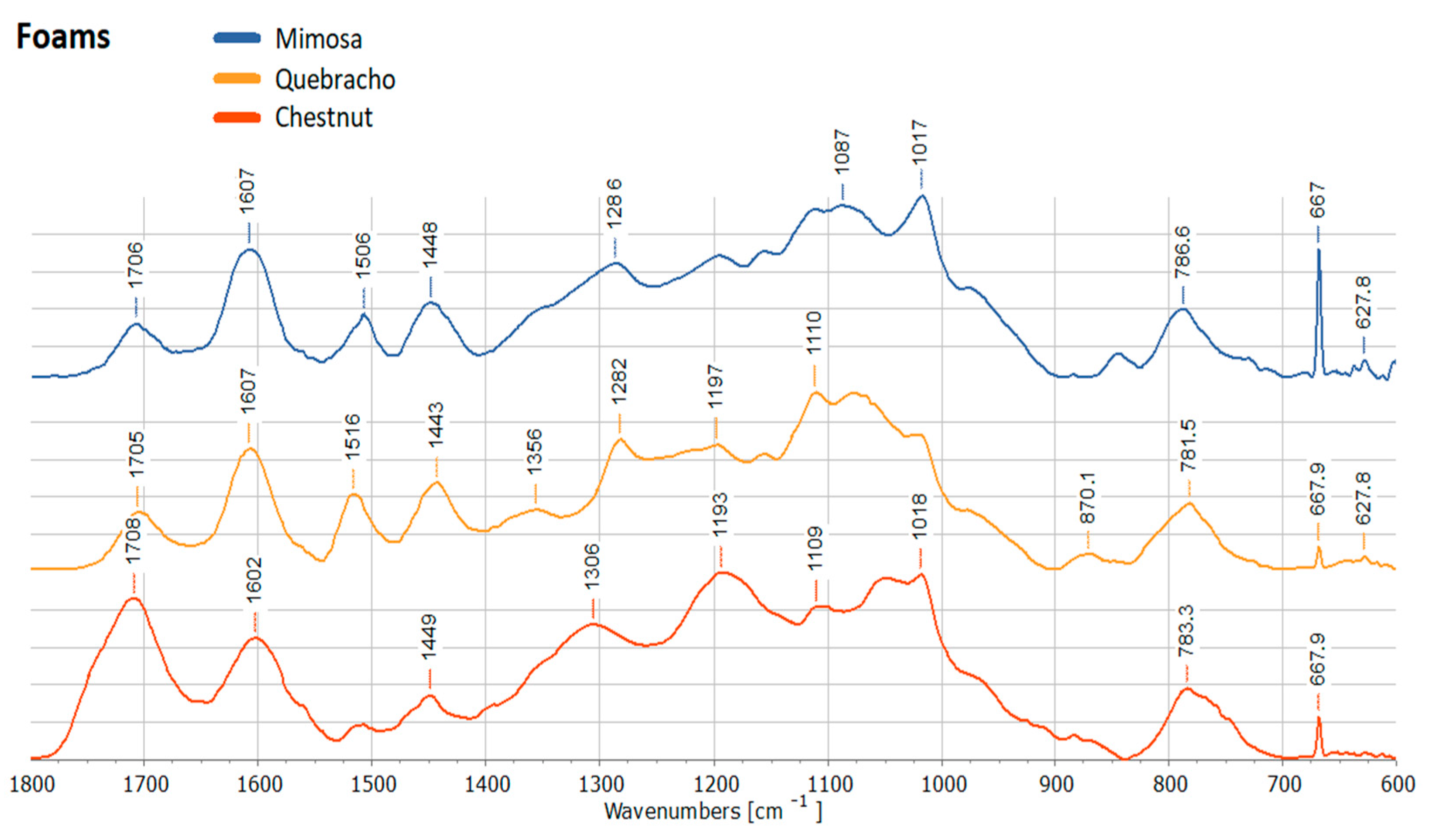 Molecules 28 02799 g008 Molecules 28 02799 g008