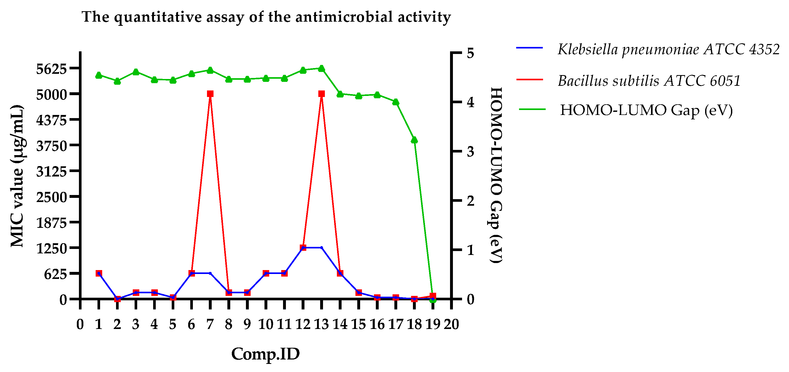 Molecules 28 02801 g006 Molecules 28 02801 g006