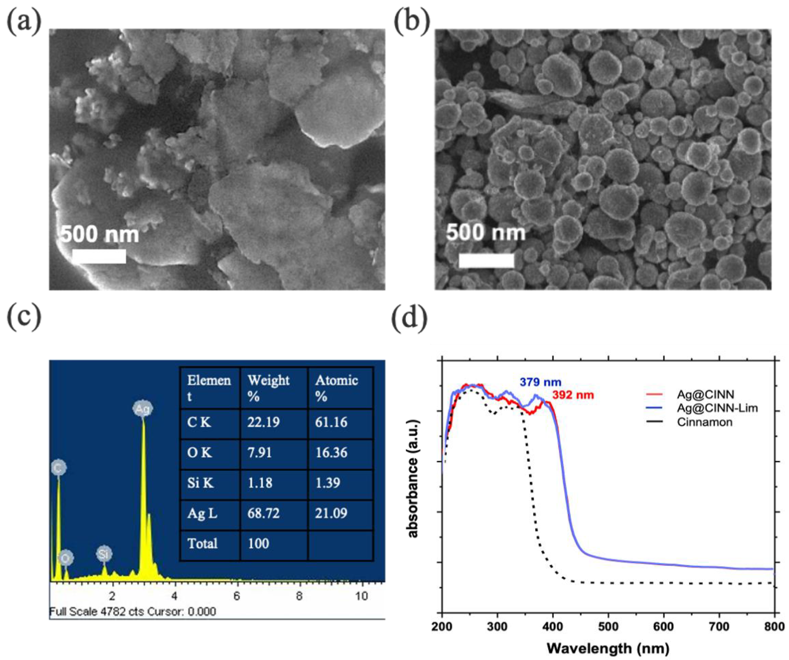 Molecules 28 02802 g002