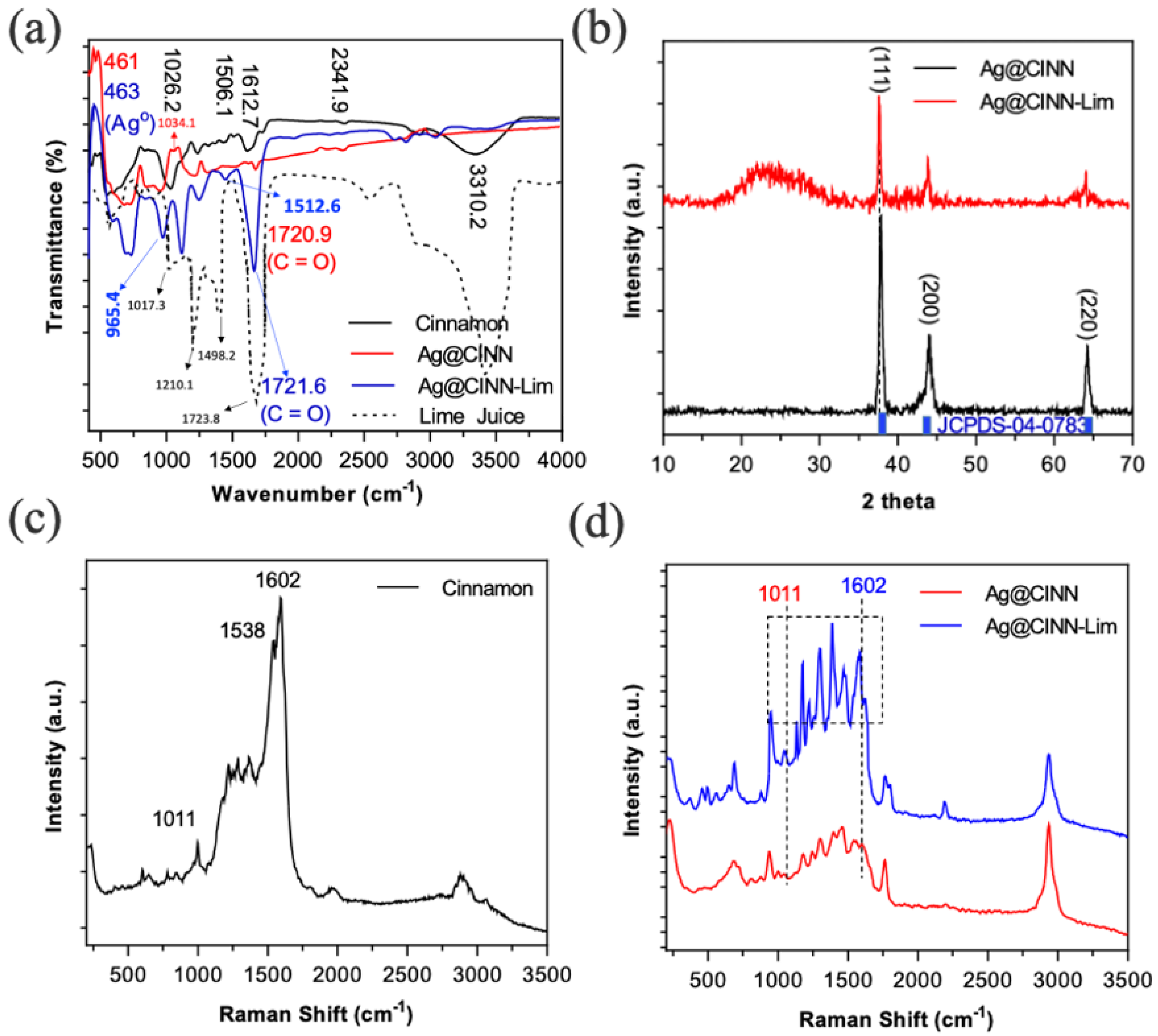 Molecules 28 02802 g003