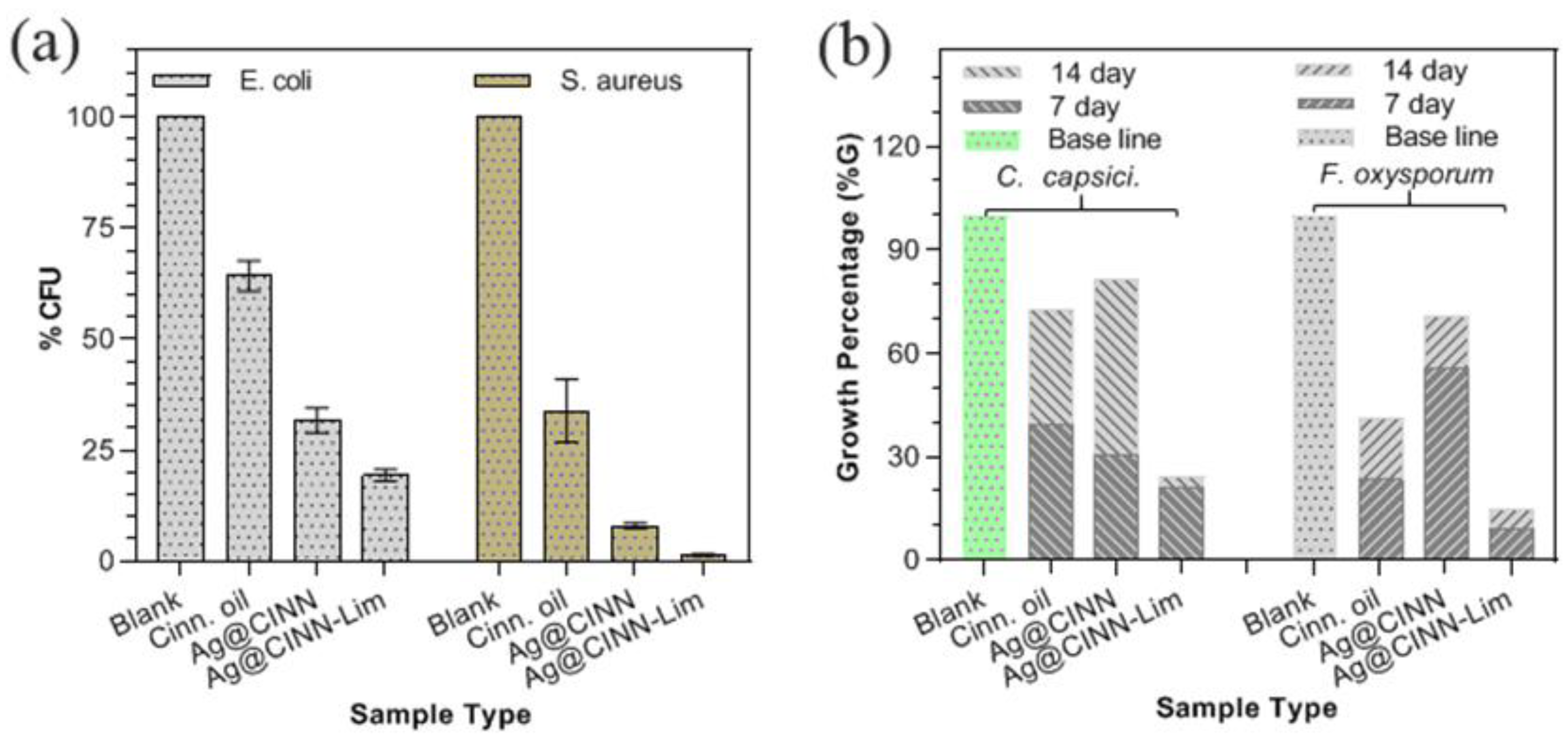 Molecules 28 02802 g005