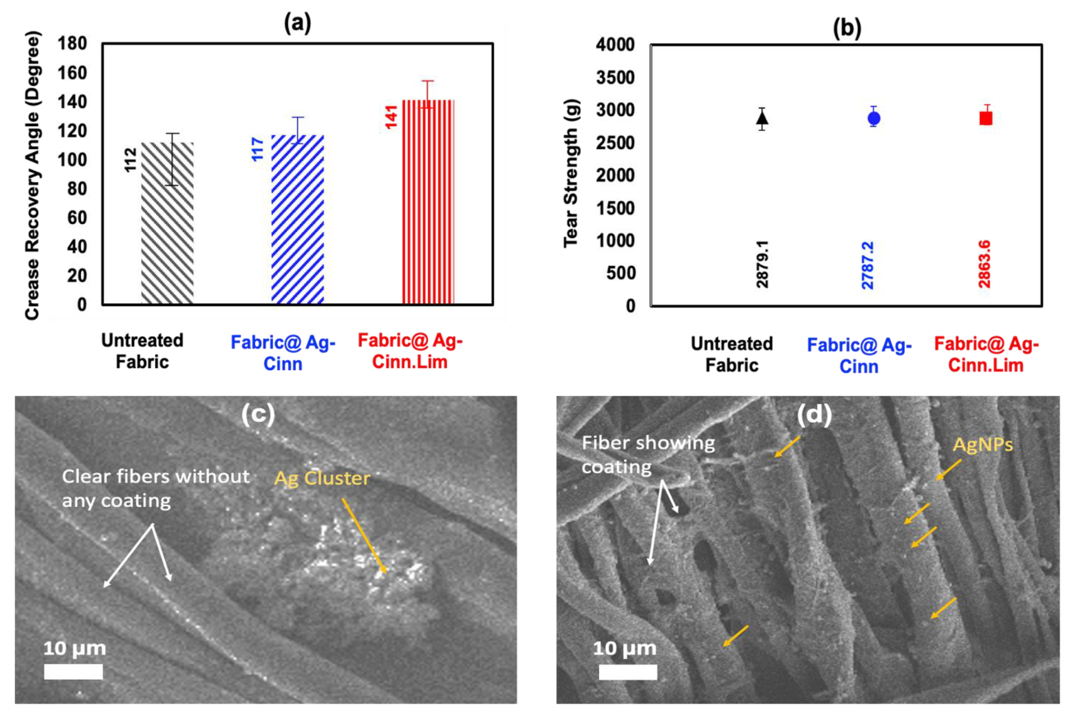 Molecules 28 02802 g007