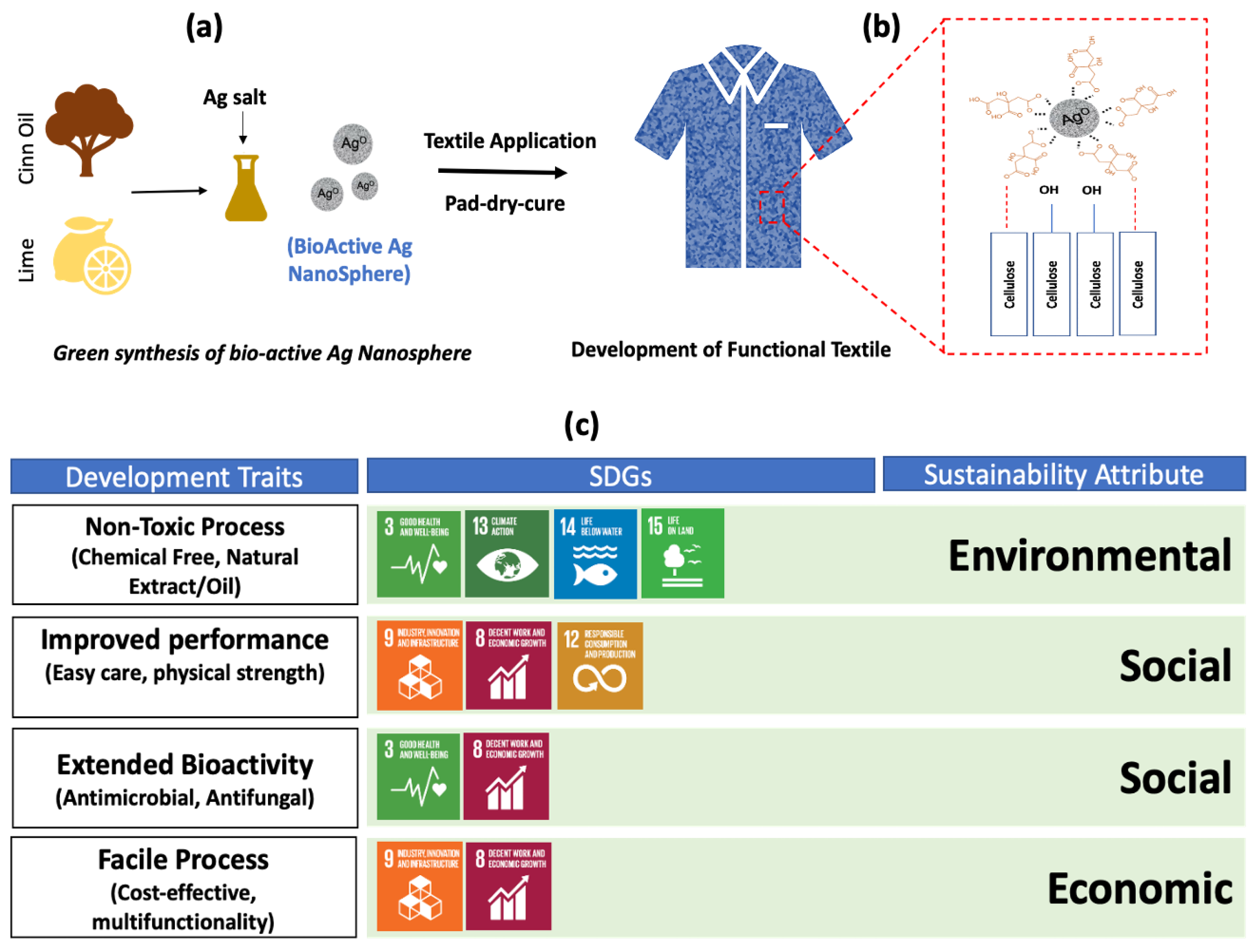Molecules 28 02802 g008