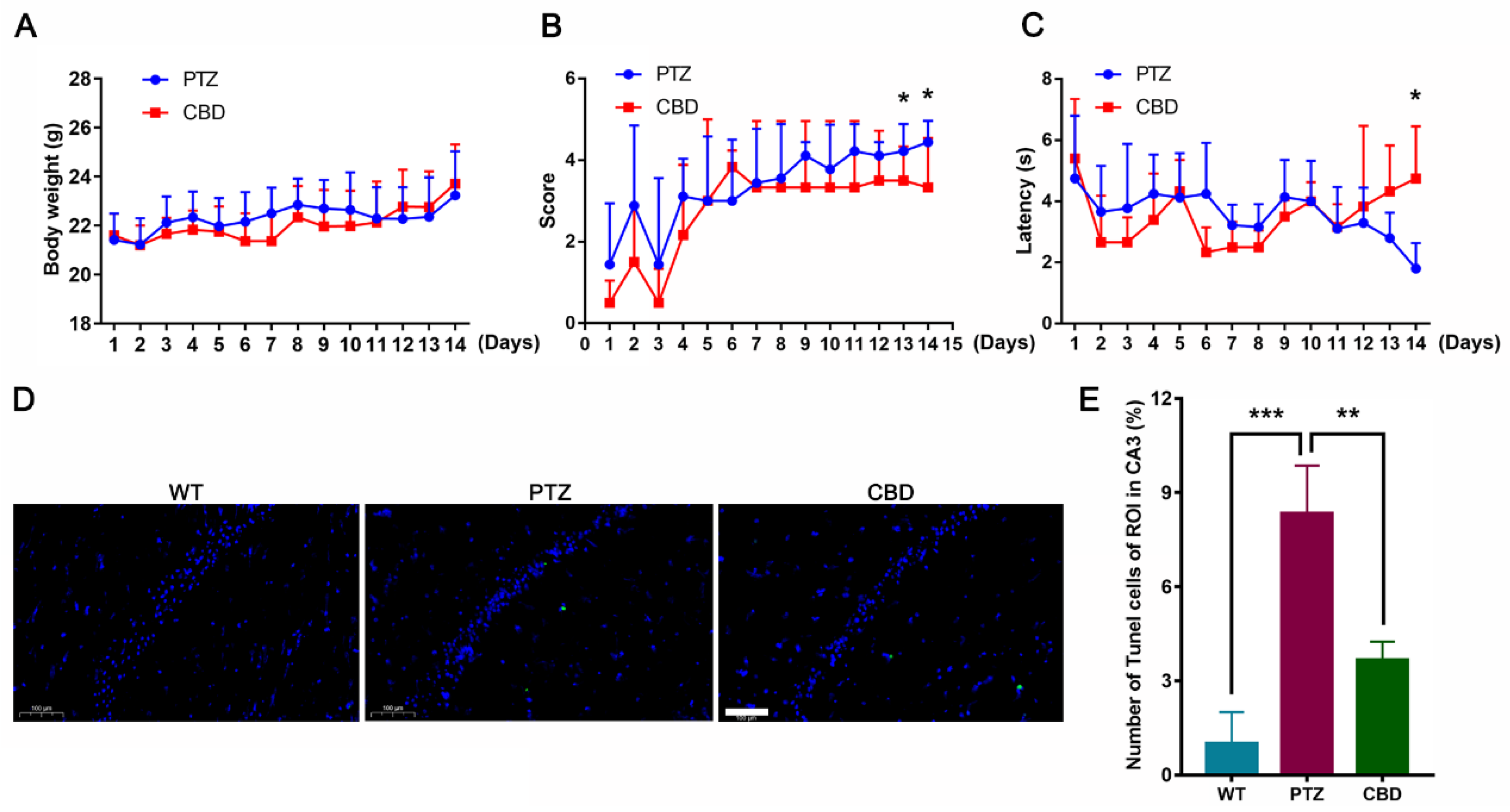 Molecules 28 02805 g001 Molecules 28 02805 g001