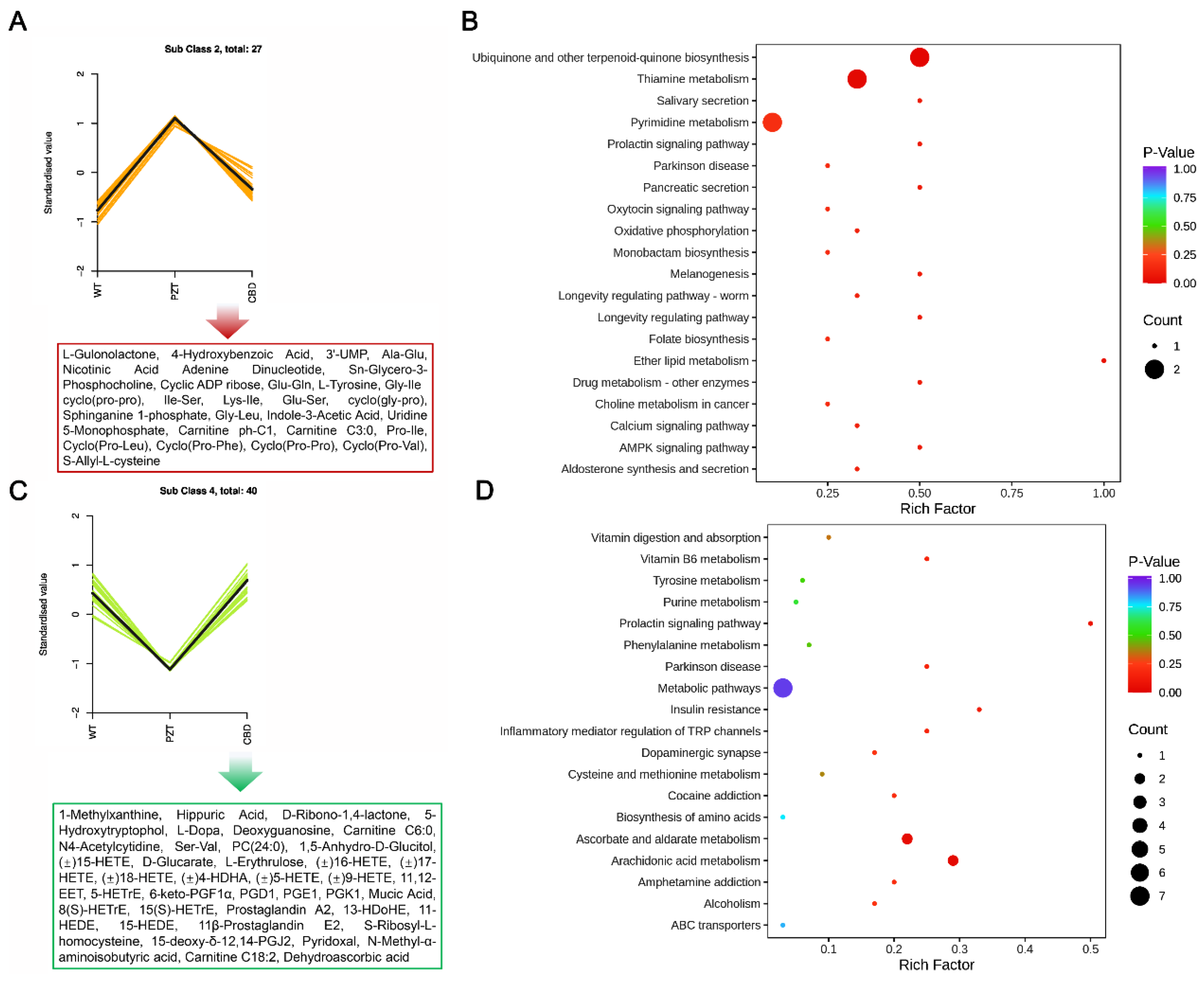 Molecules 28 02805 g007 Molecules 28 02805 g007