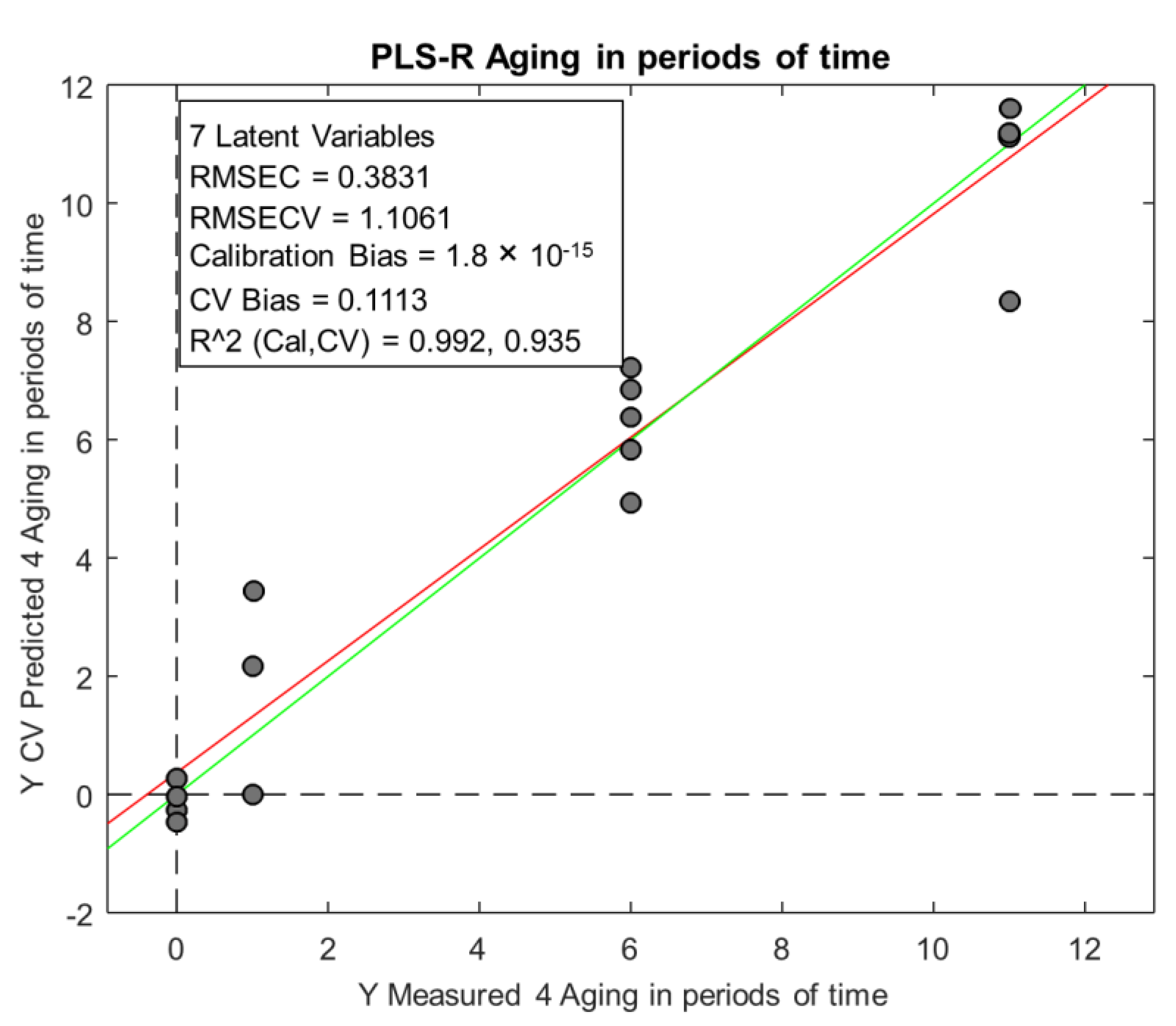 Molecules 28 02807 g003