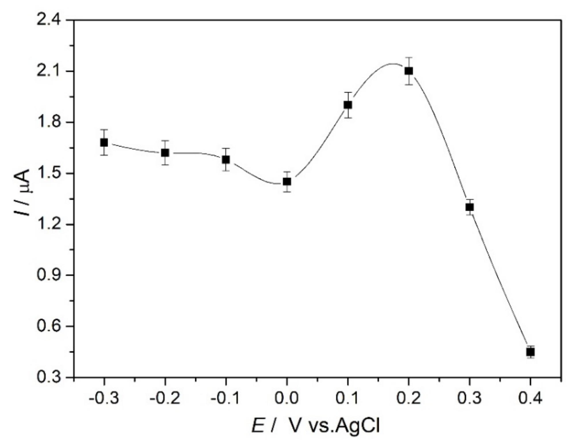 Molecules 28 02809 g004 Molecules 28 02809 g004