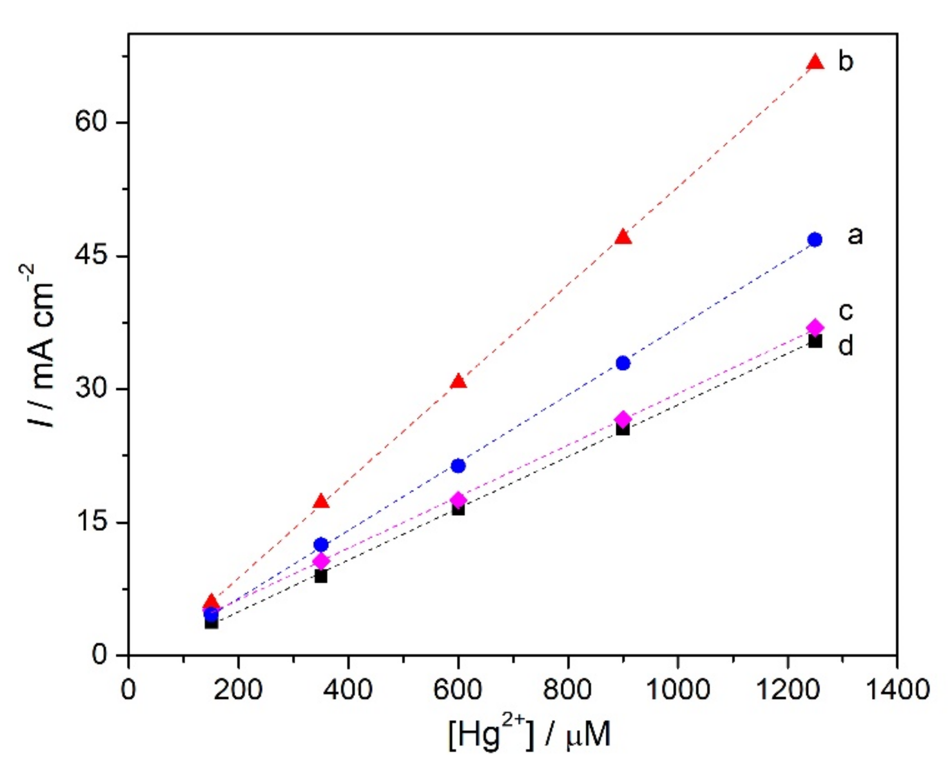 Molecules 28 02809 g006 Molecules 28 02809 g006