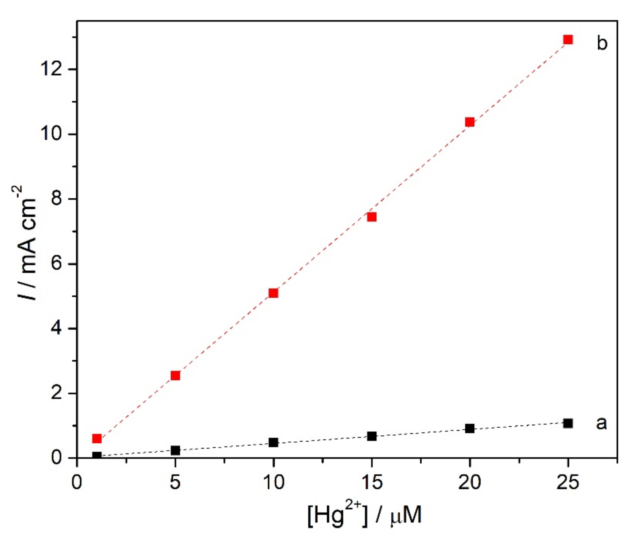Molecules 28 02809 g007 Molecules 28 02809 g007