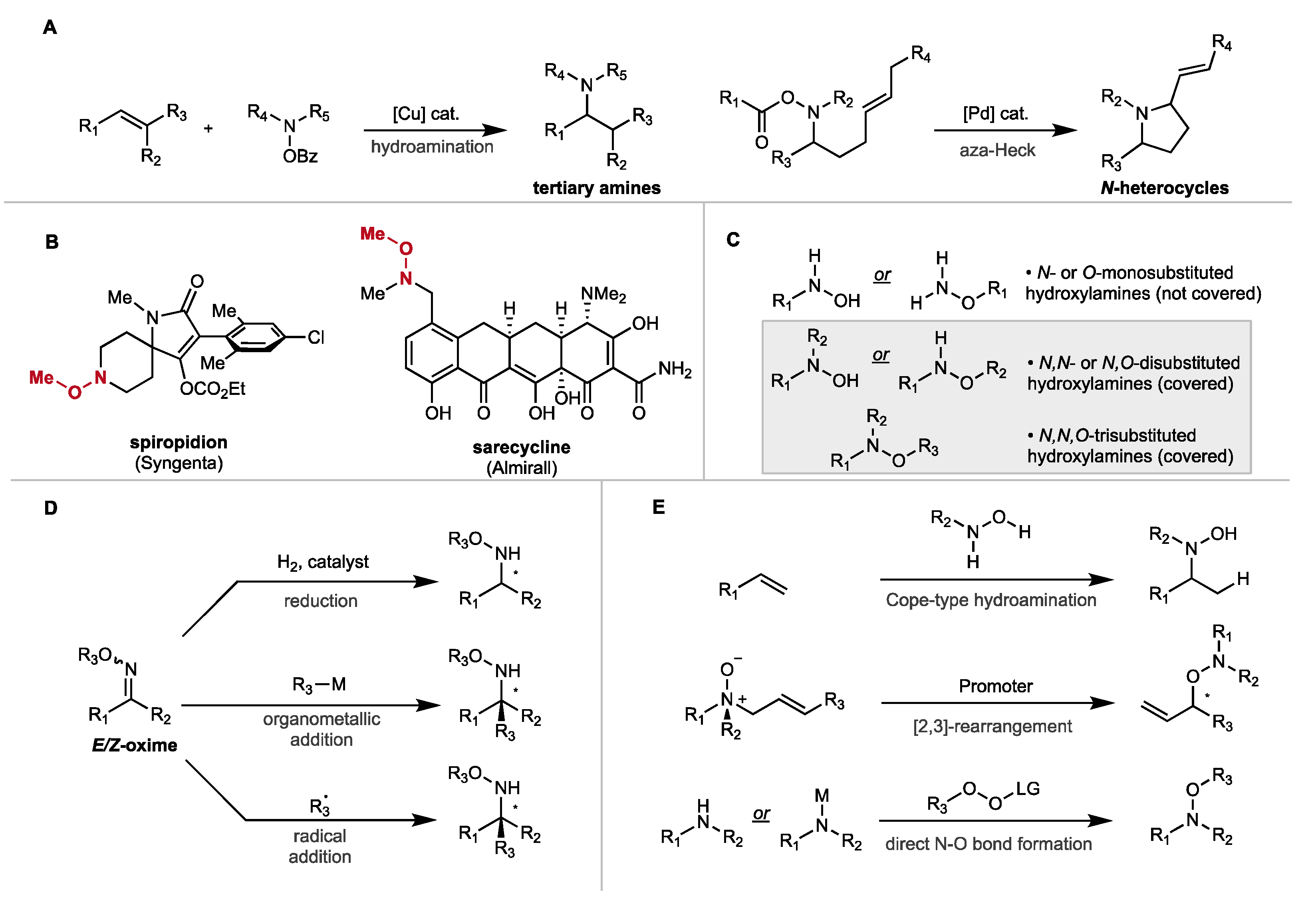 Molecules Free Full-Text Recent Advances in the Synthesis of Di- and Trisubstituted Hydroxylamines