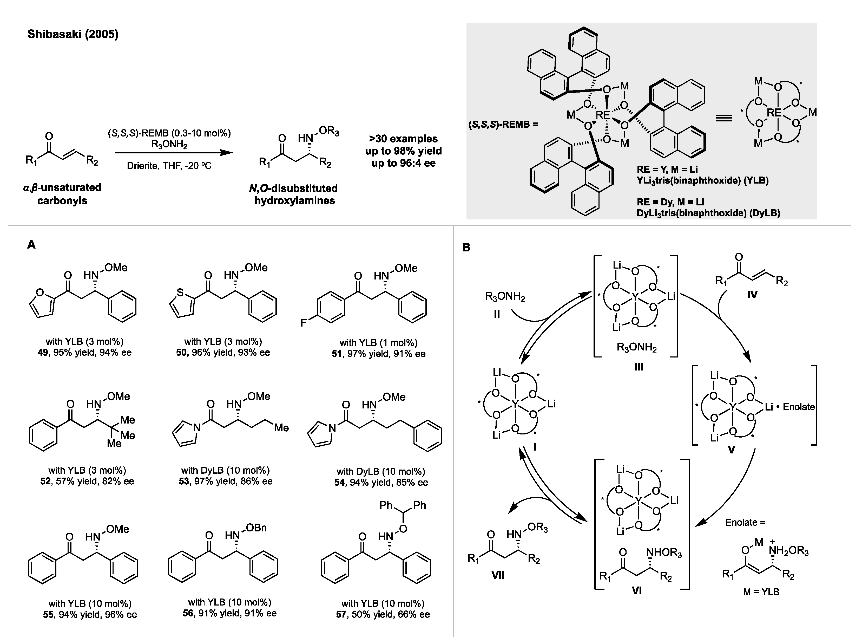 Molecules 28 02816 sch005