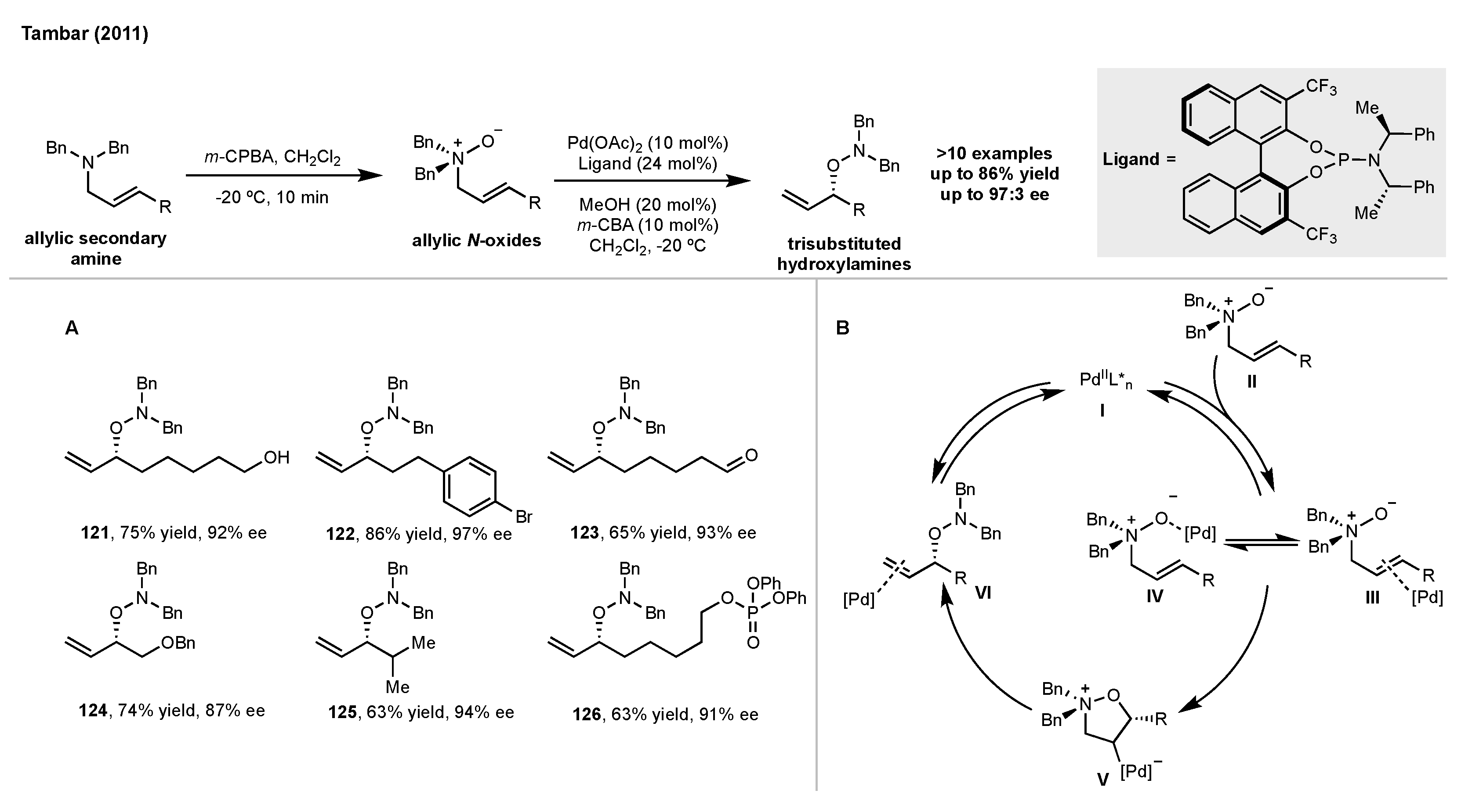 Molecules 28 02816 sch012