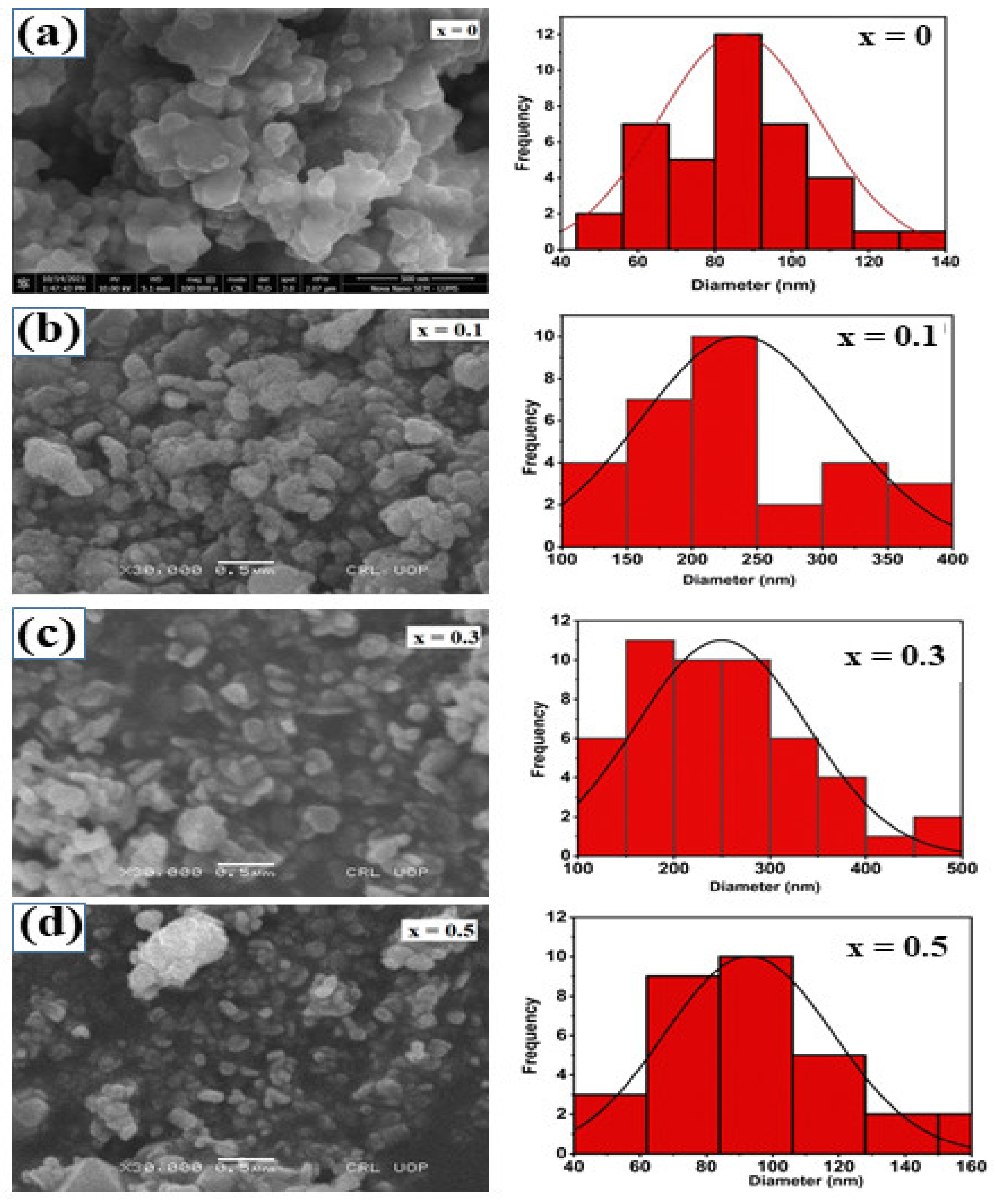 Molecules 28 02824 g002 Molecules 28 02824 g002