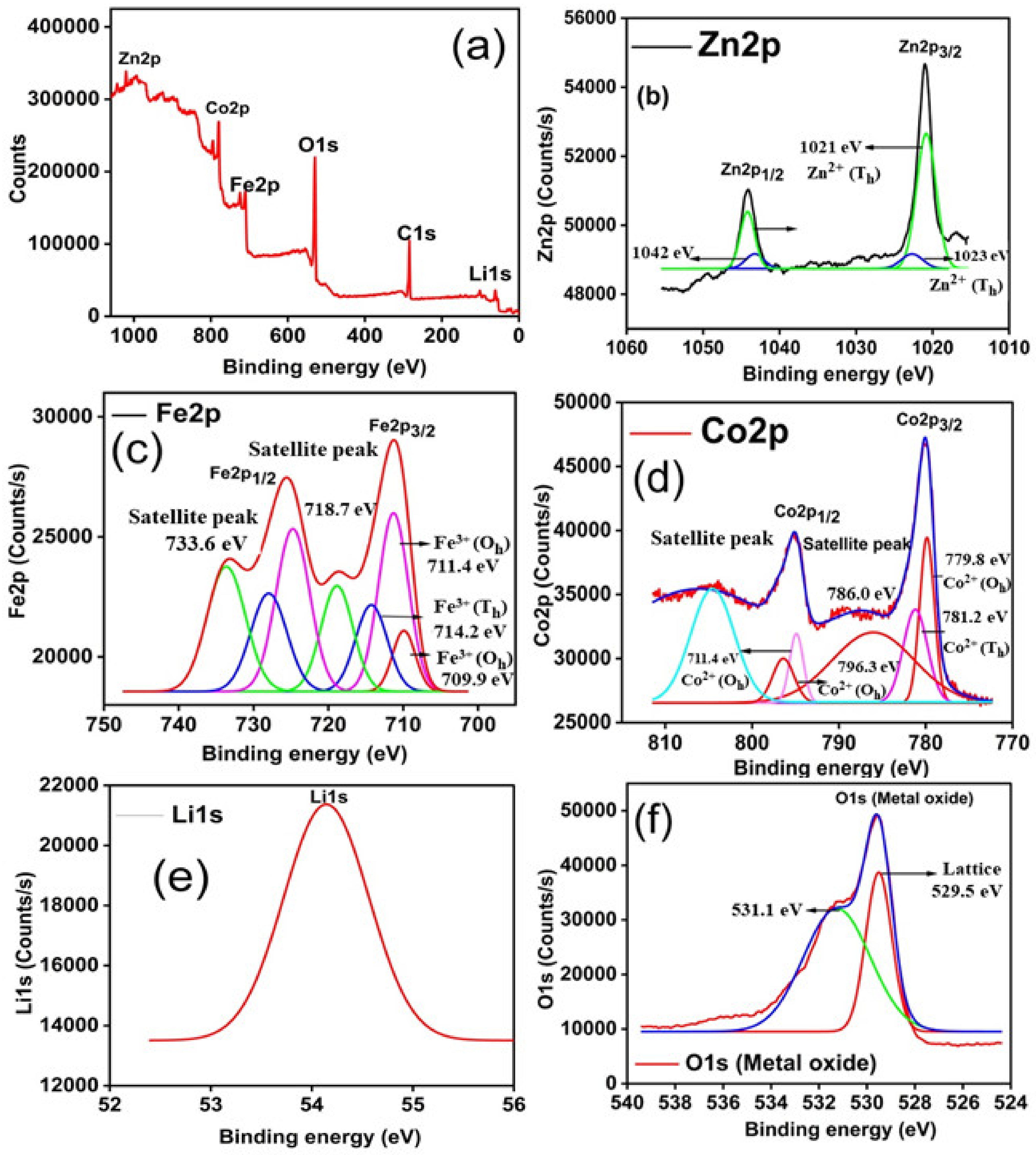 Molecules 28 02824 g003 Molecules 28 02824 g003