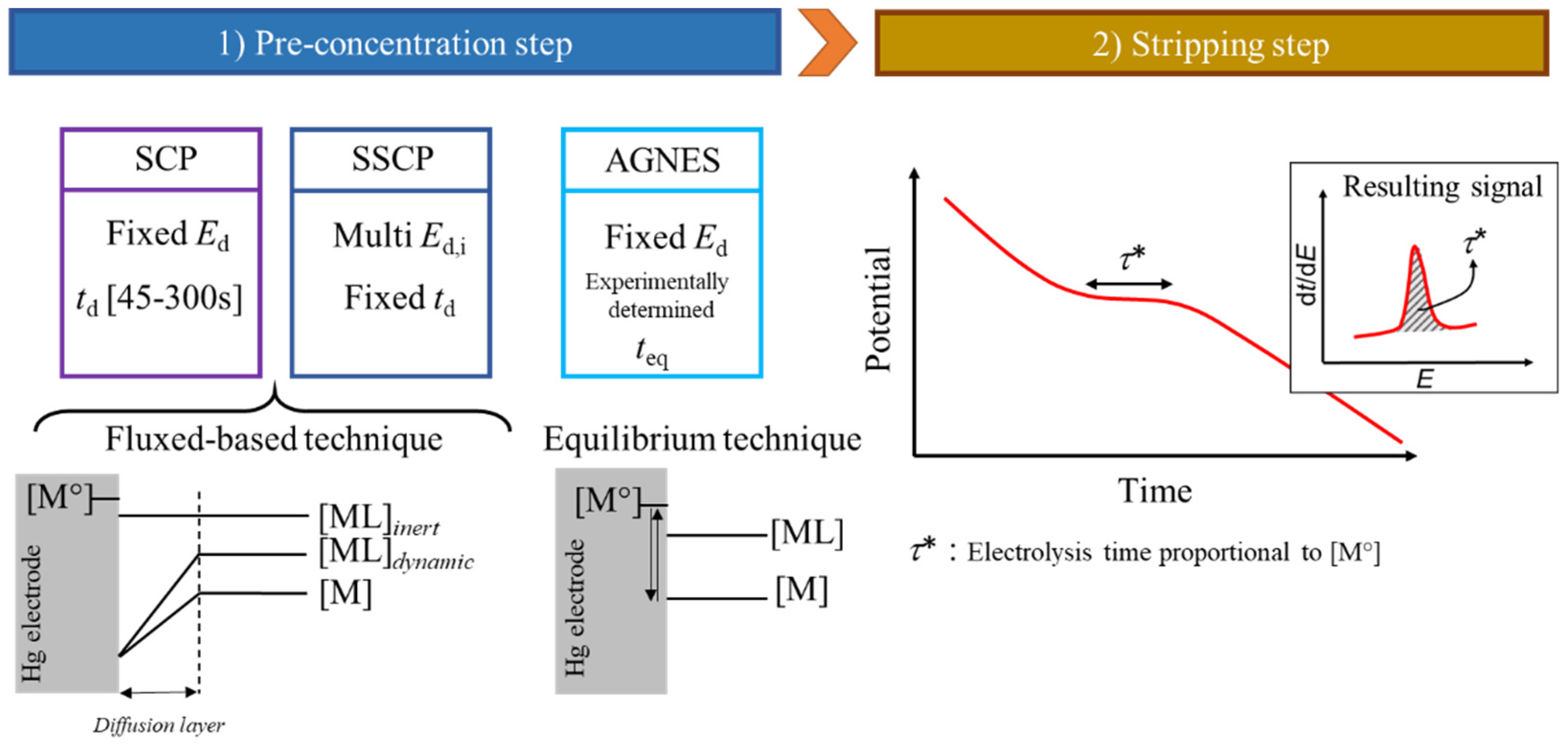 Molecules 28 02831 g001