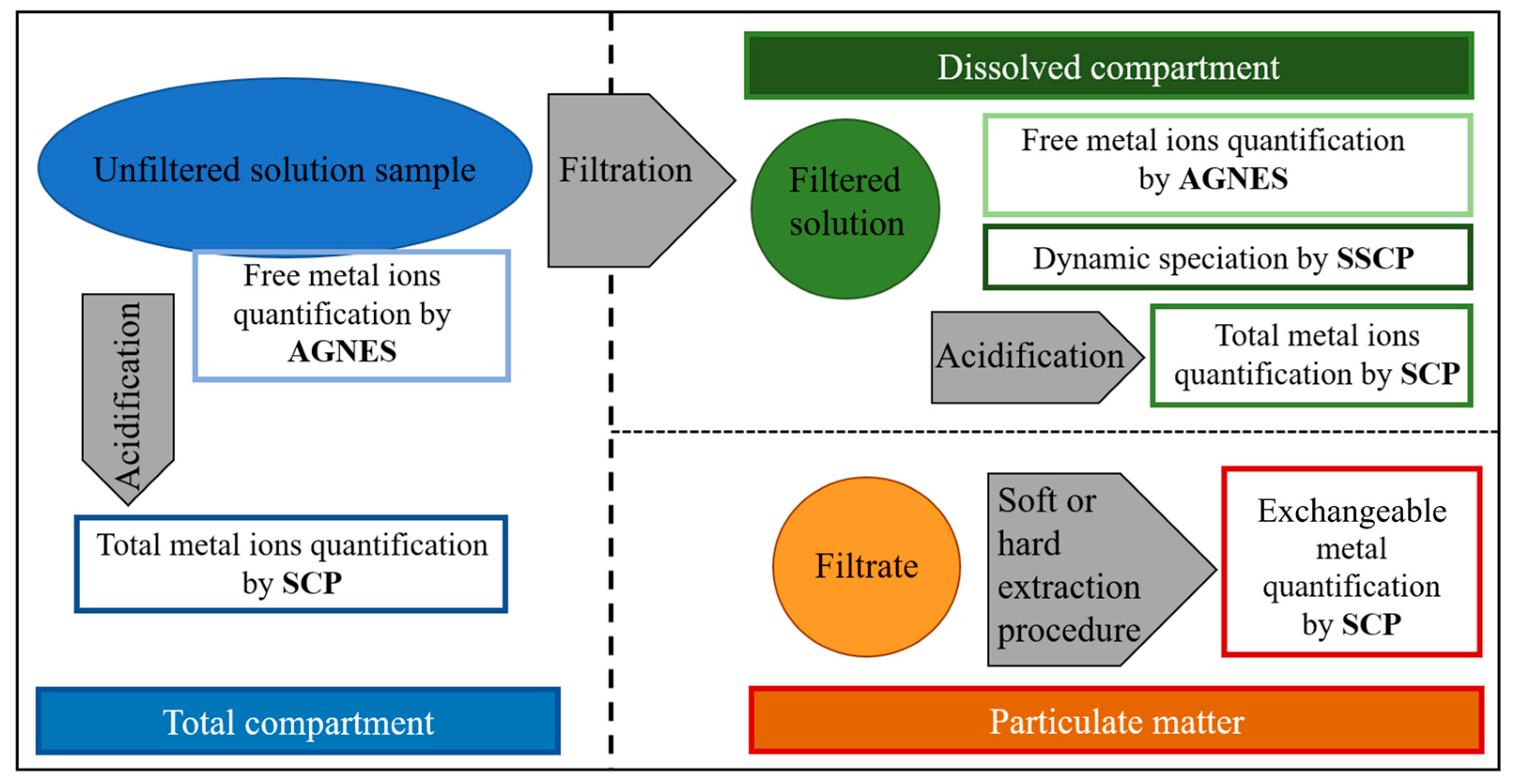 Molecules 28 02831 g002