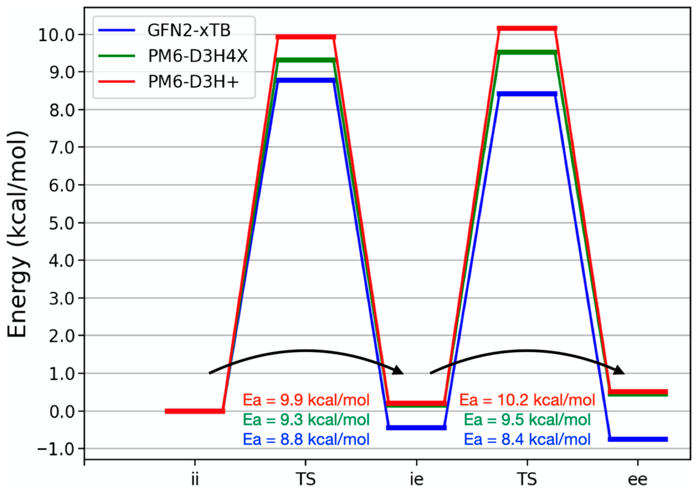 Molecules 28 02841 g005